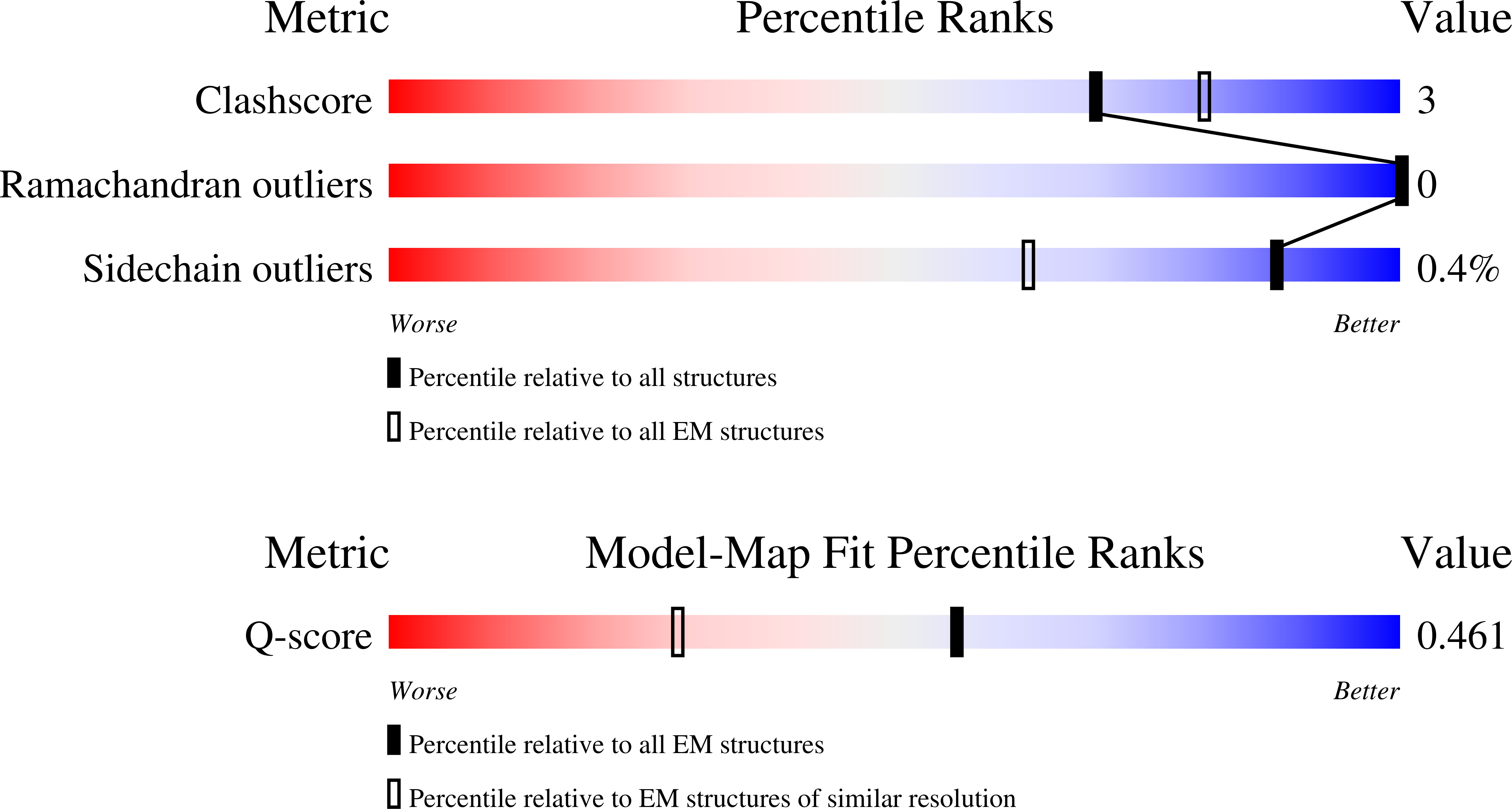 9RQT validation report