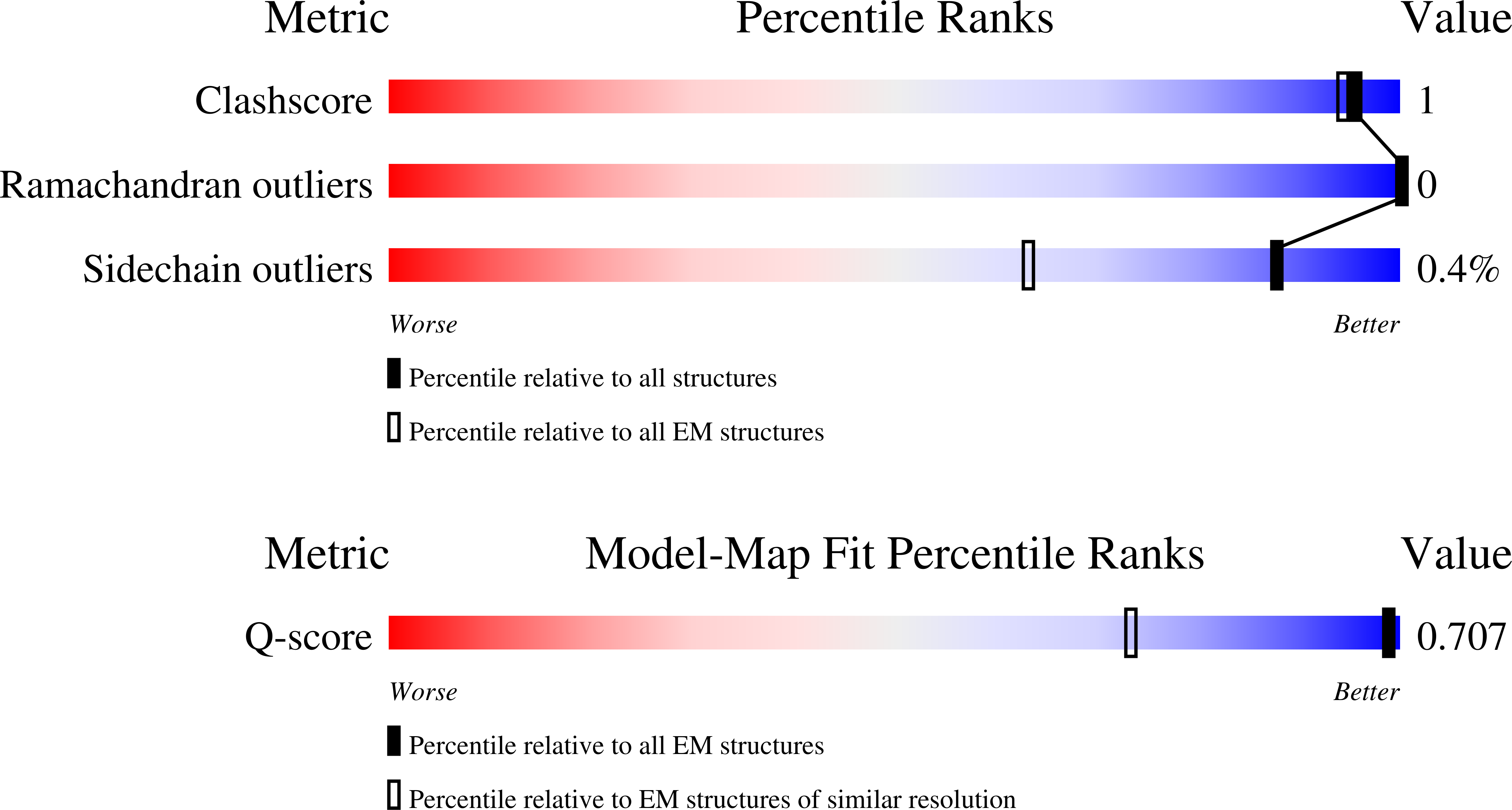 9RRS validation report