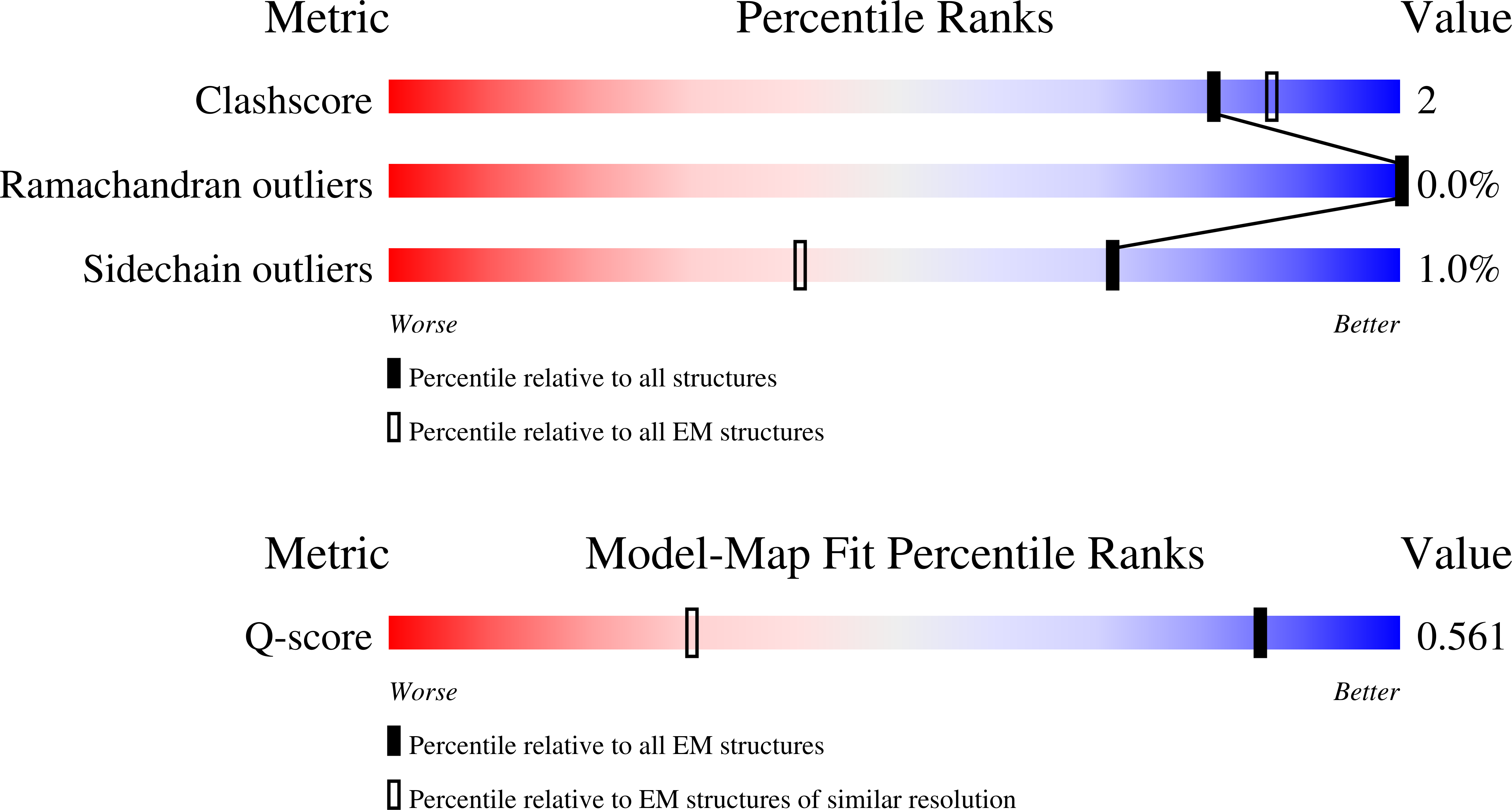 9RWG validation report