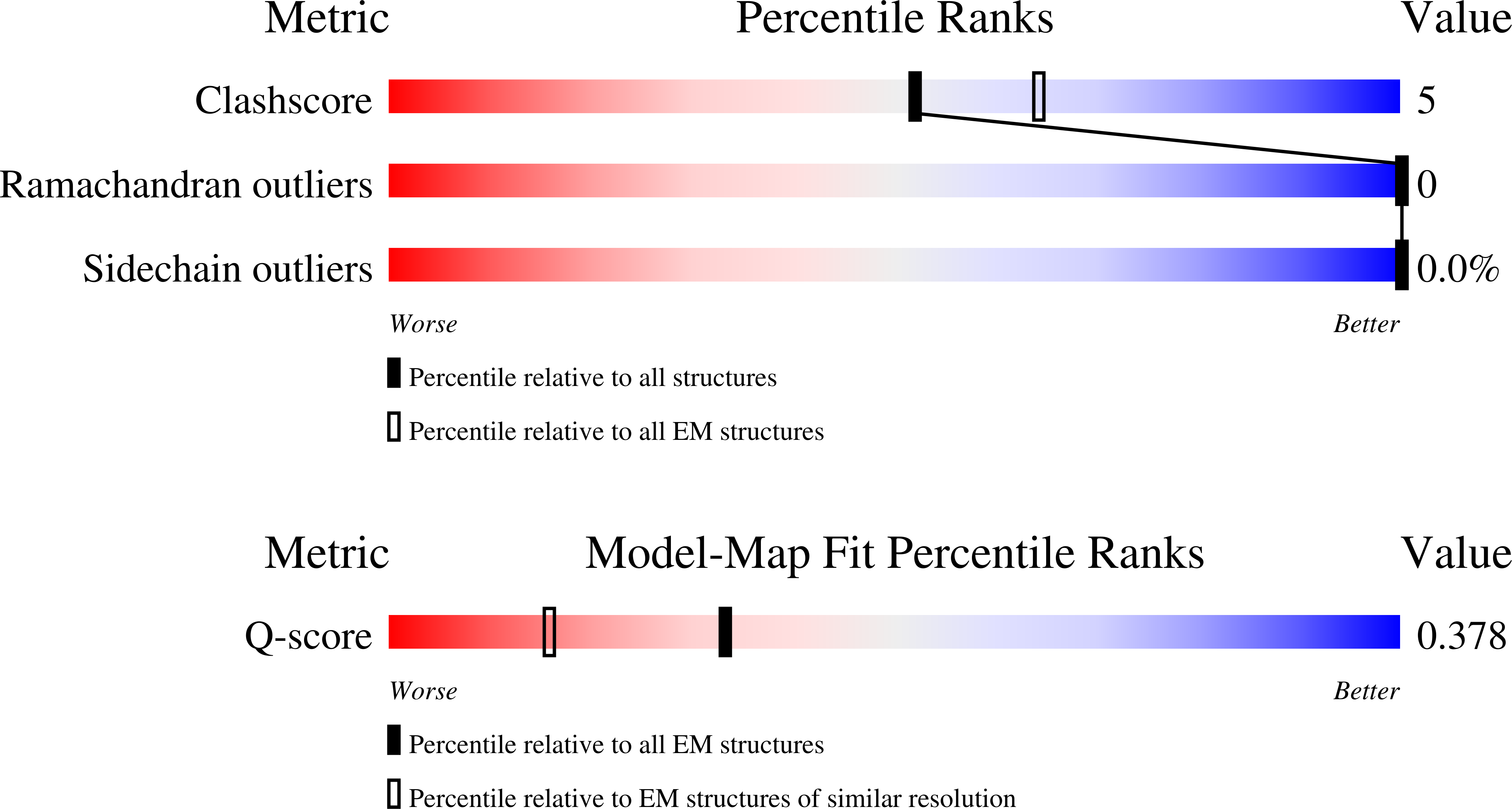 9RWQ validation report