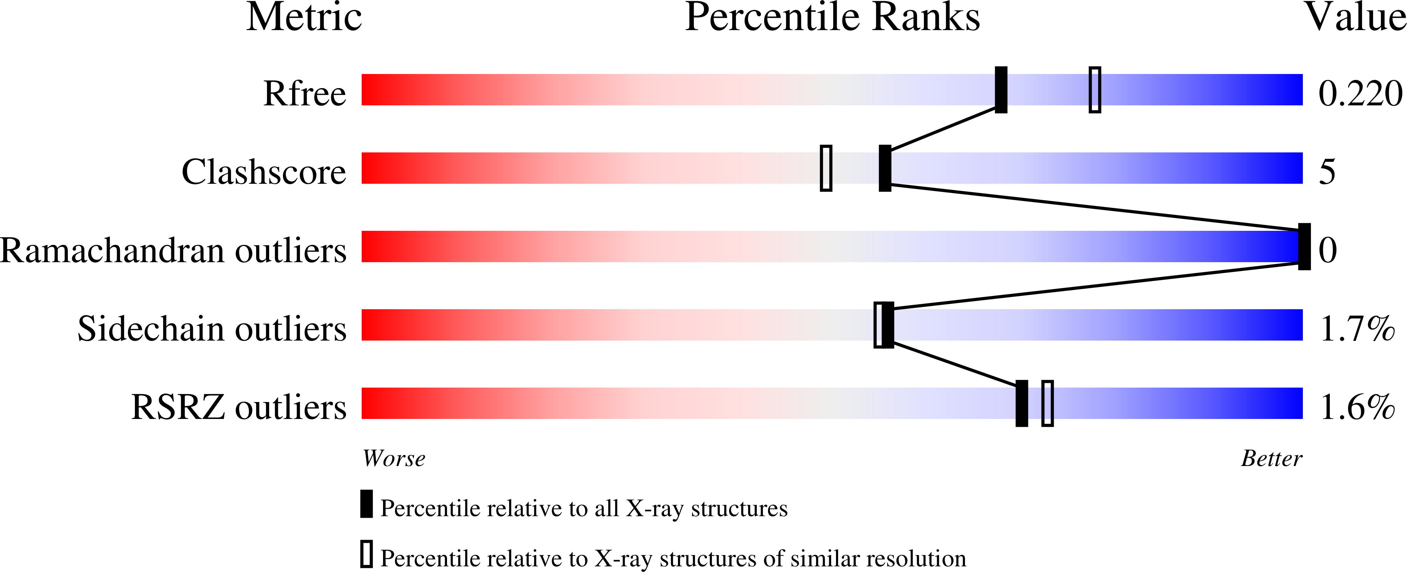 9S06 validation report