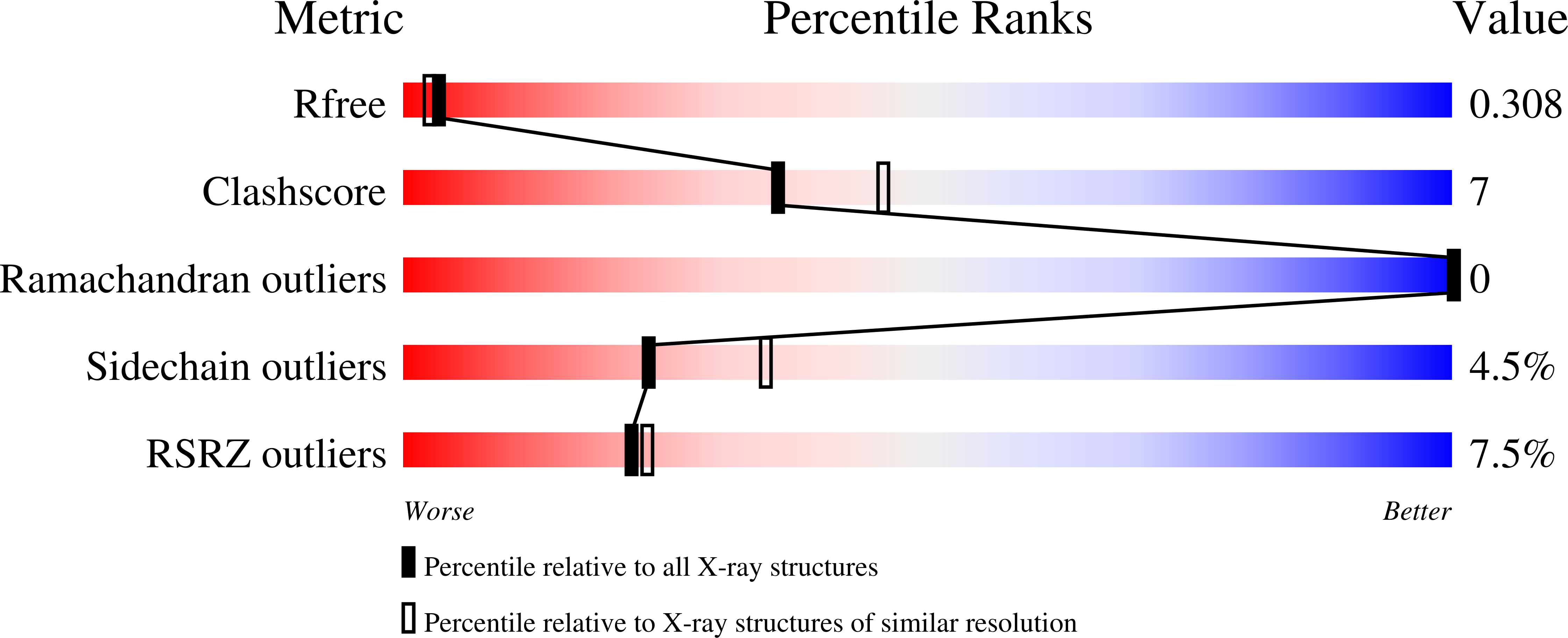 9S08 validation report