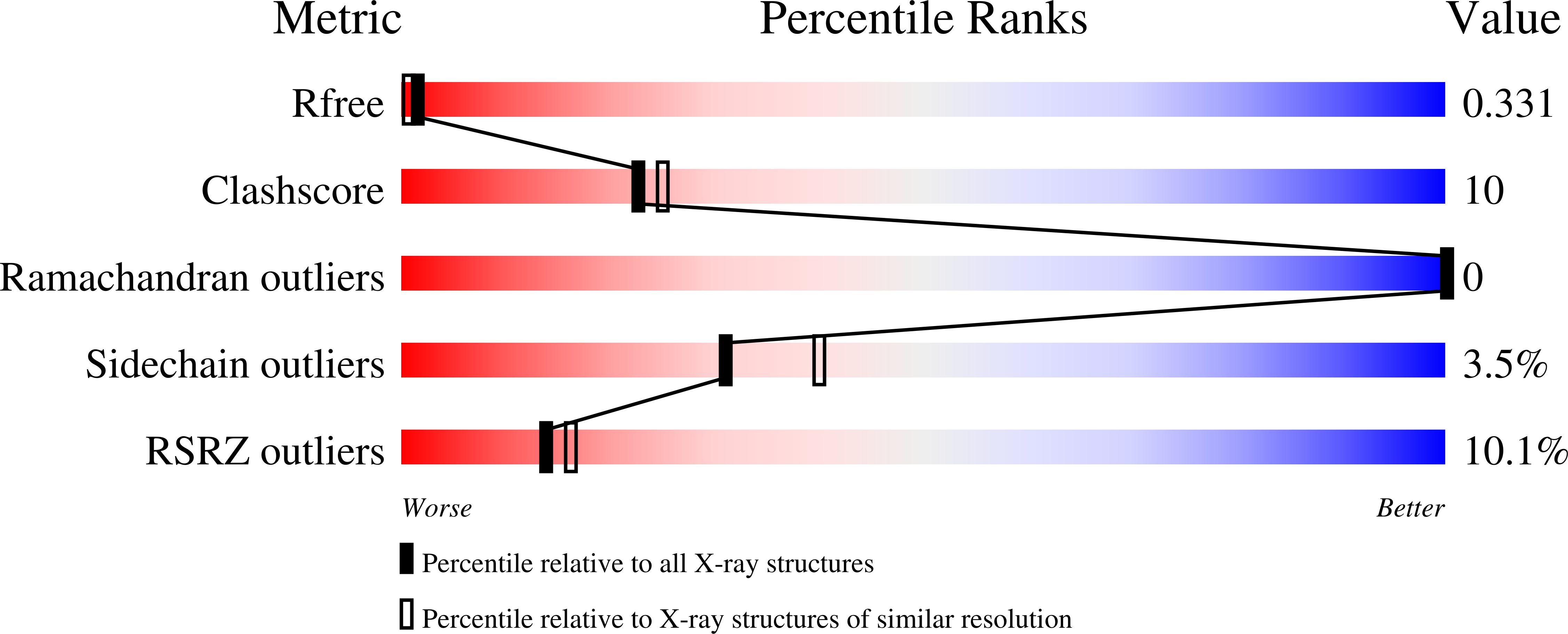 9S0B validation report