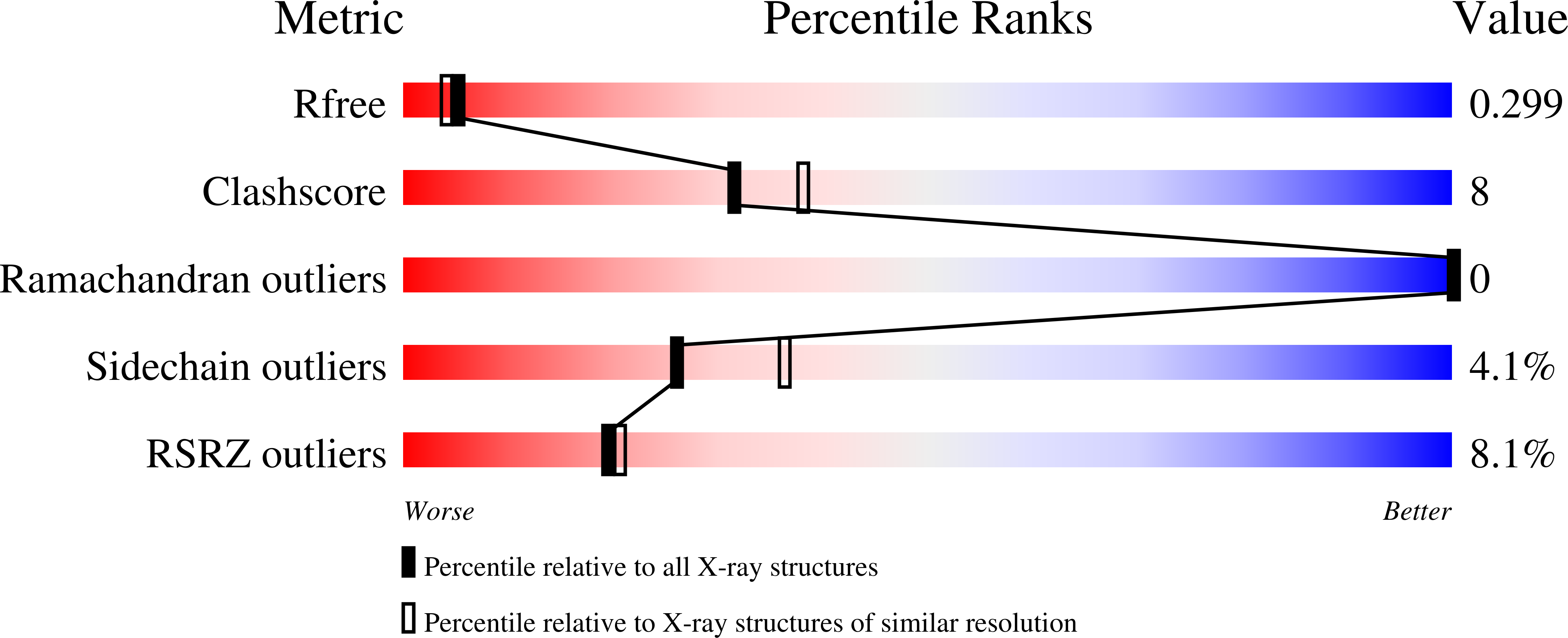 9S0C validation report