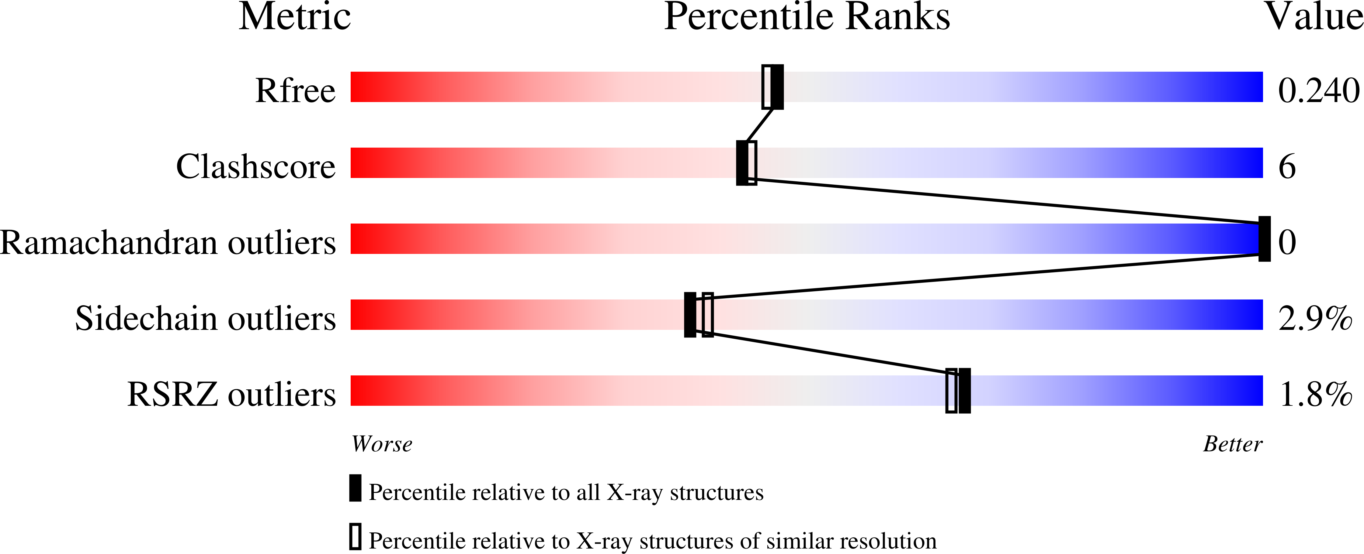 9S0H validation report