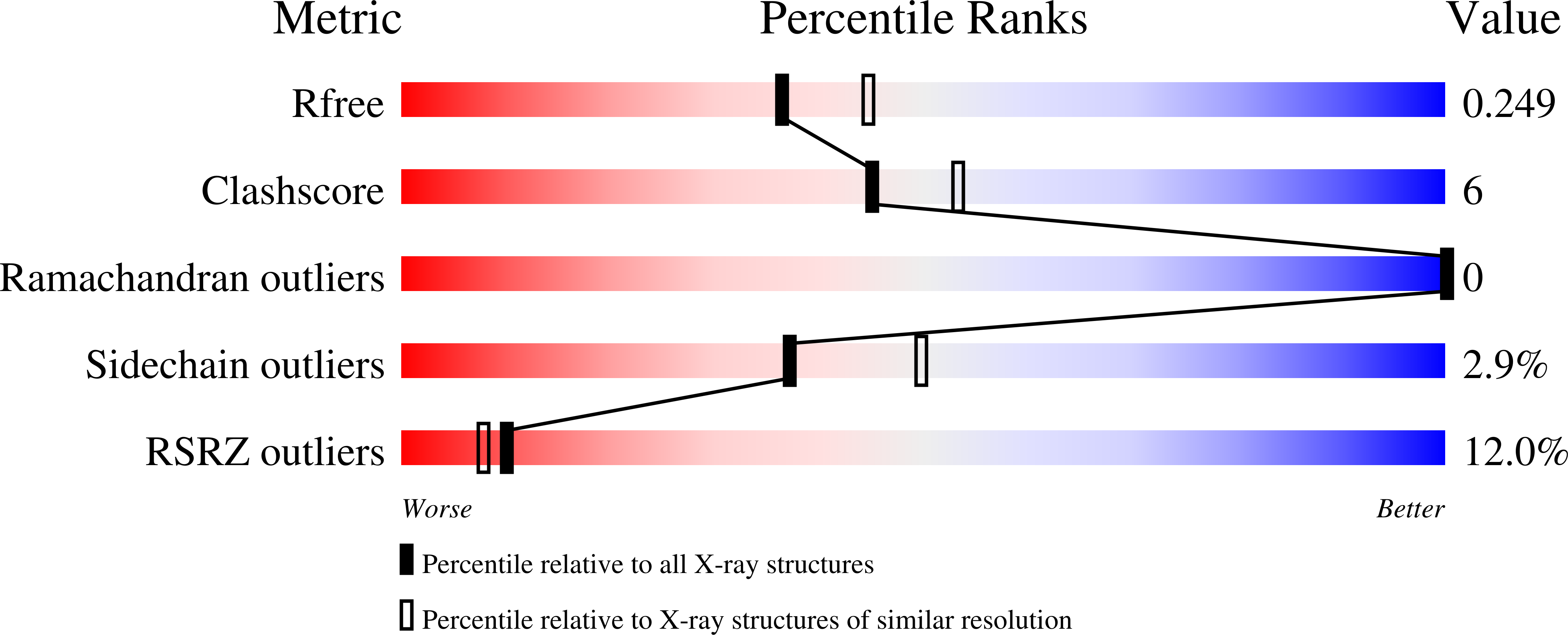 9S0I validation report