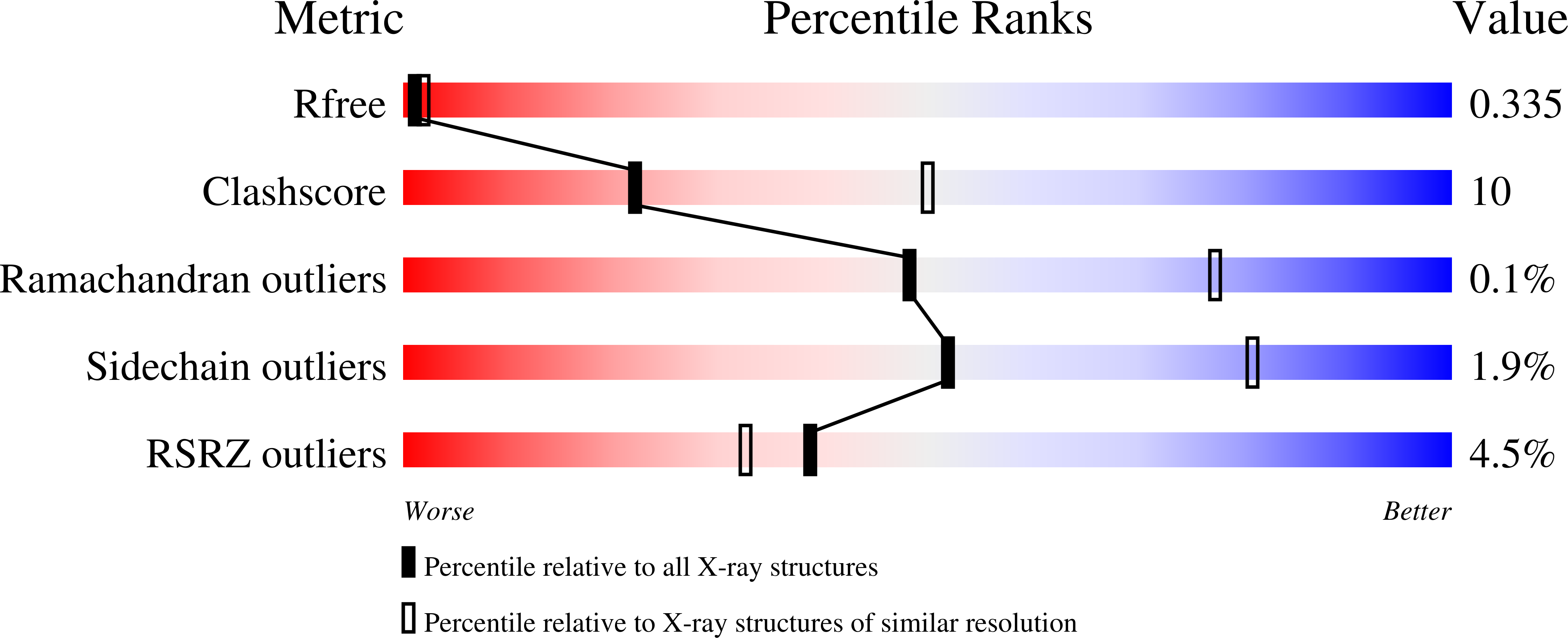 9S0J validation report
