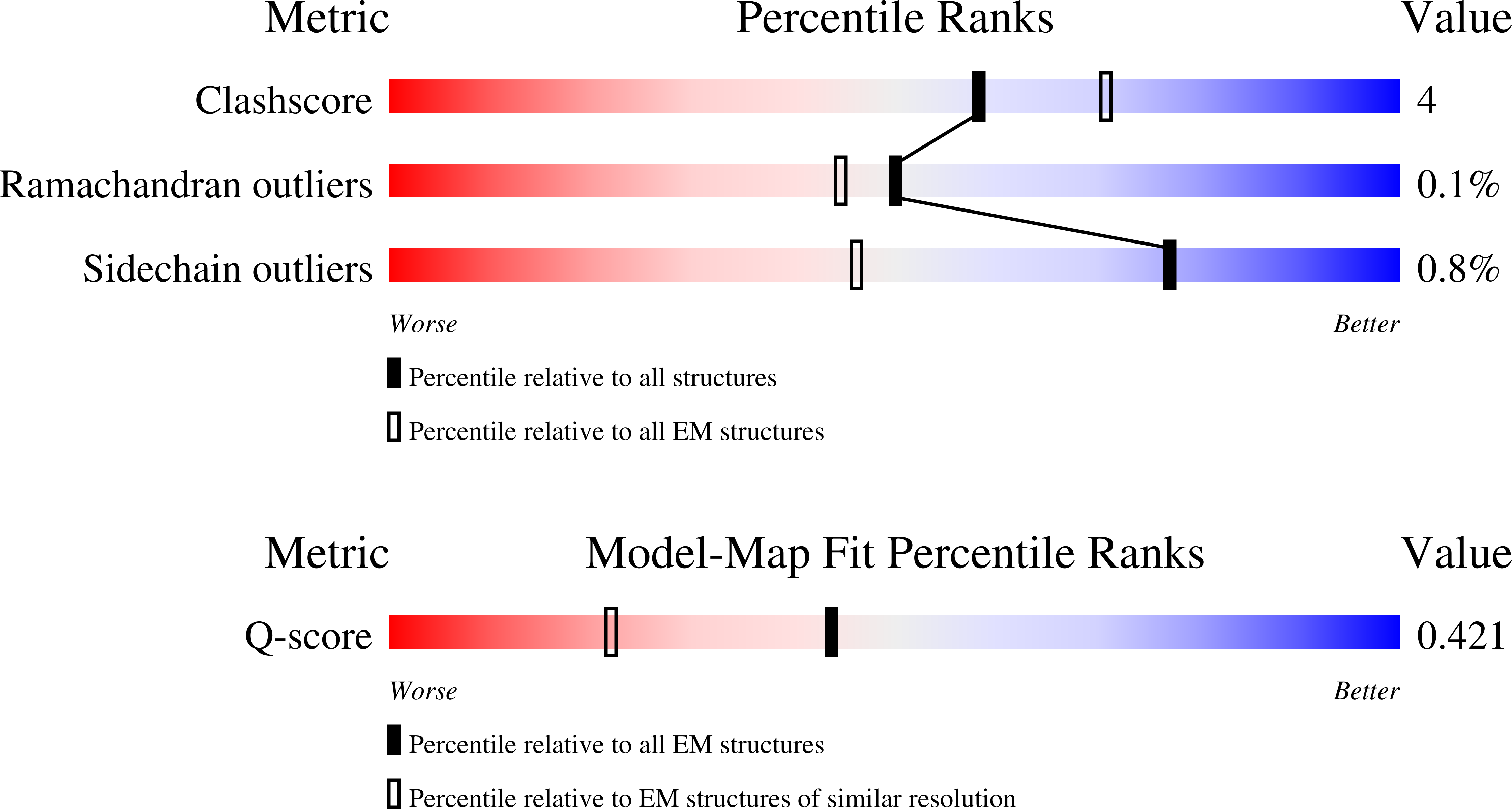 9S0N validation report
