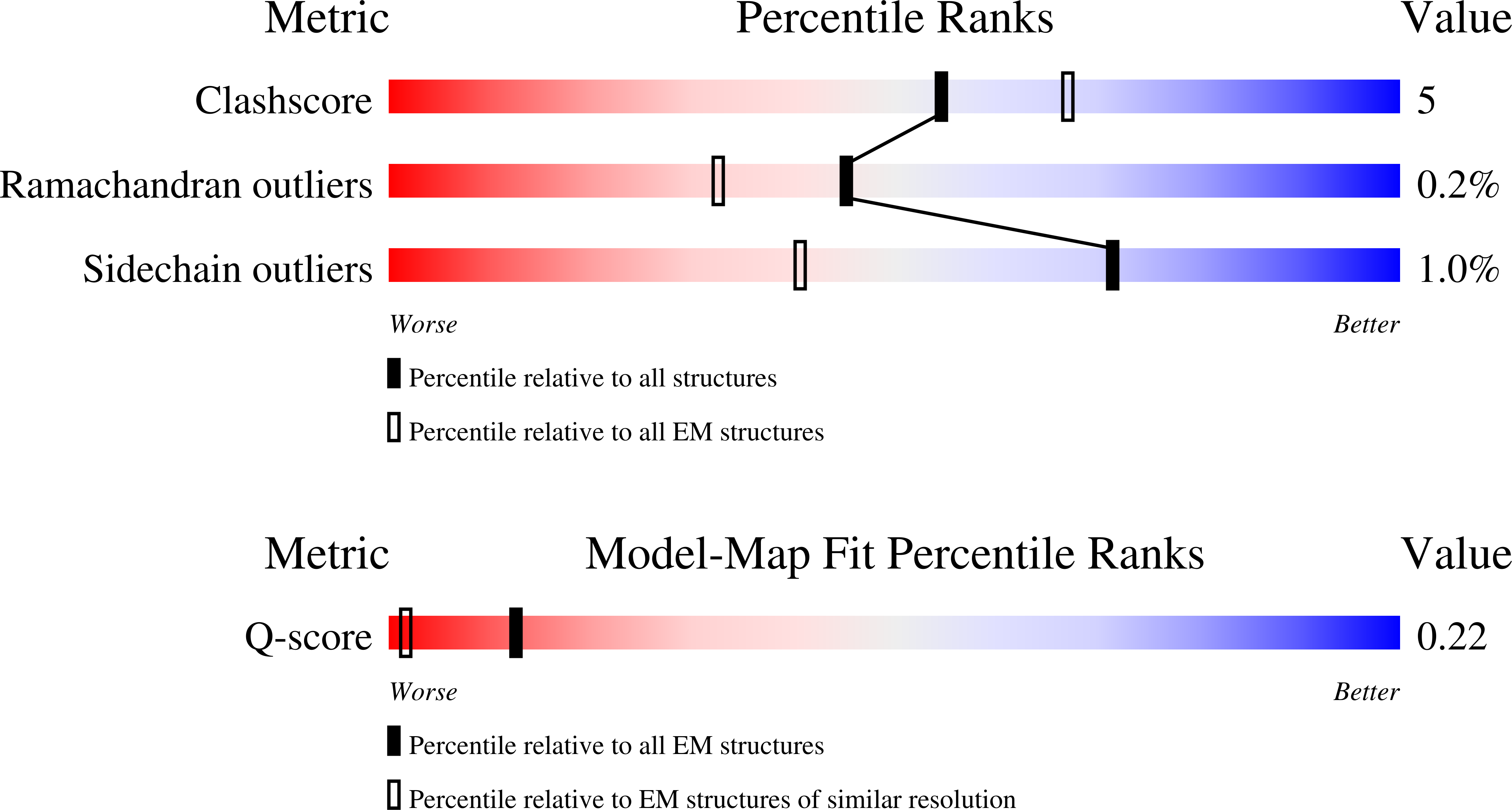 9S10 validation report