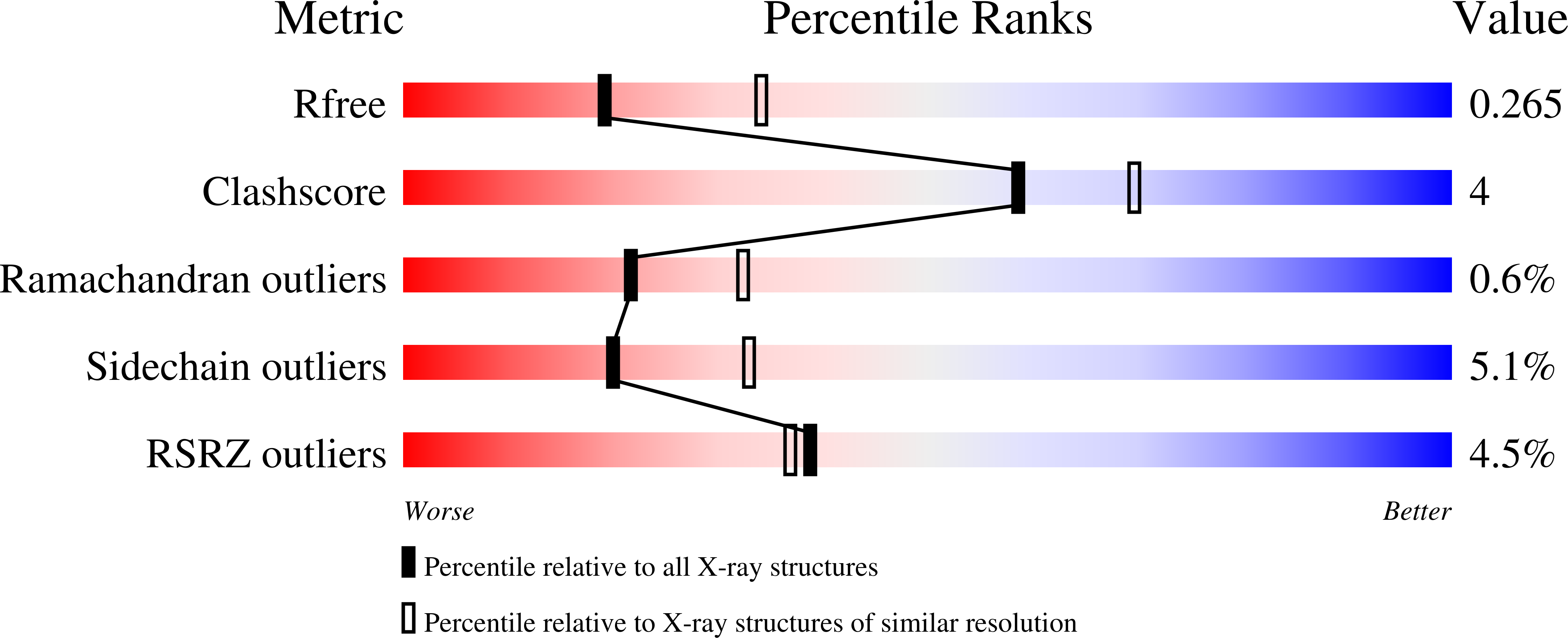 9S4V validation report
