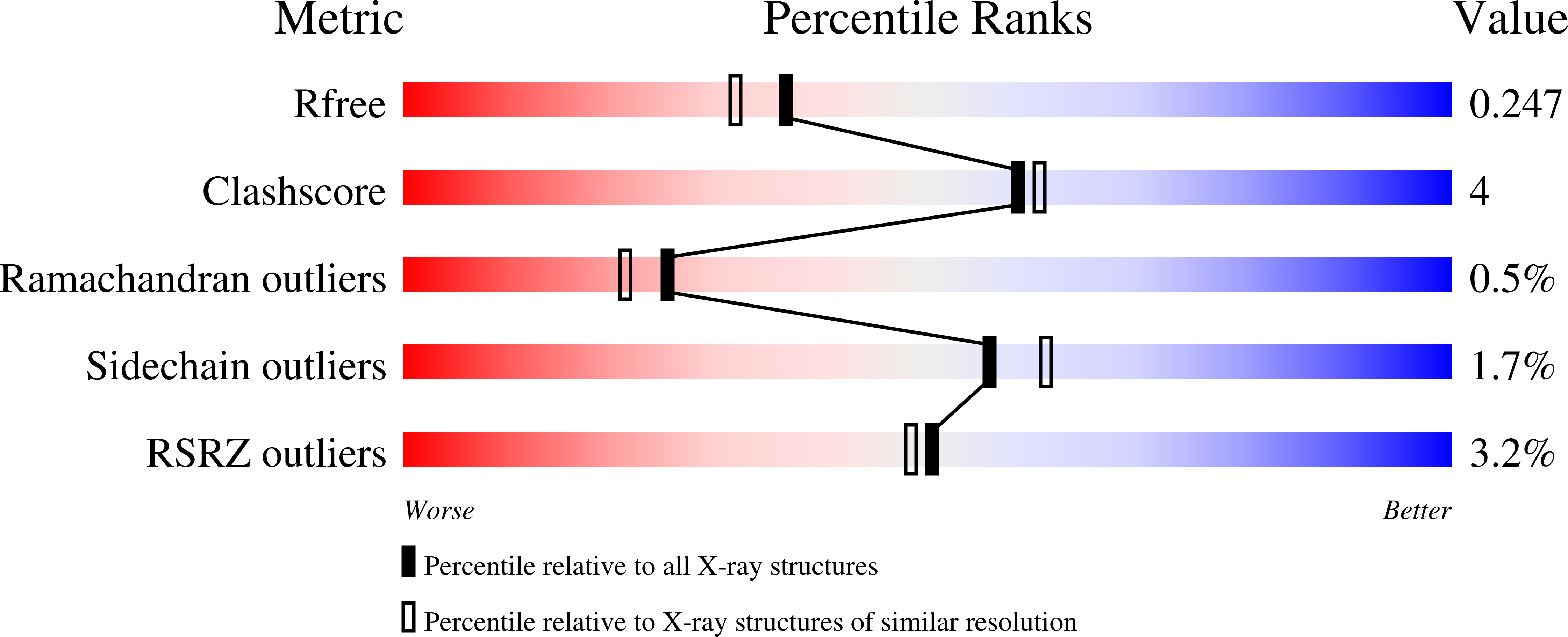 9S4W validation report