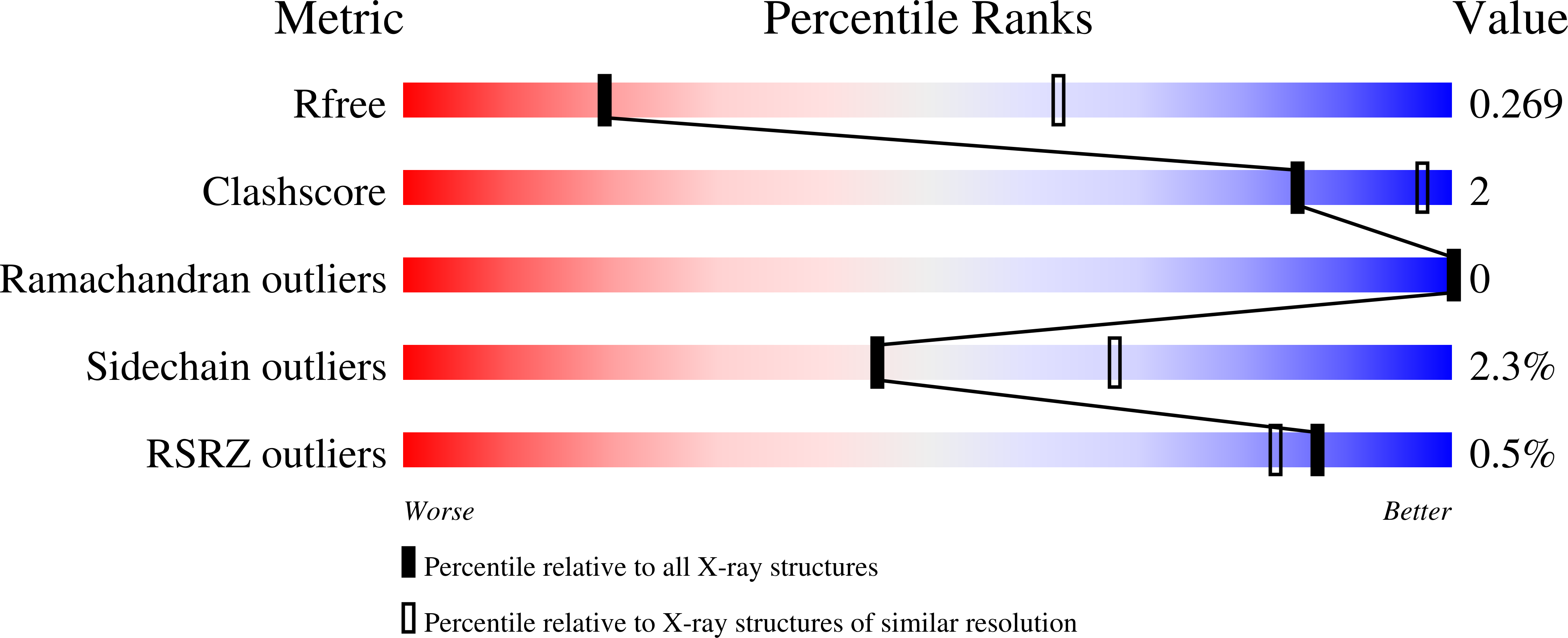 9S4Y validation report