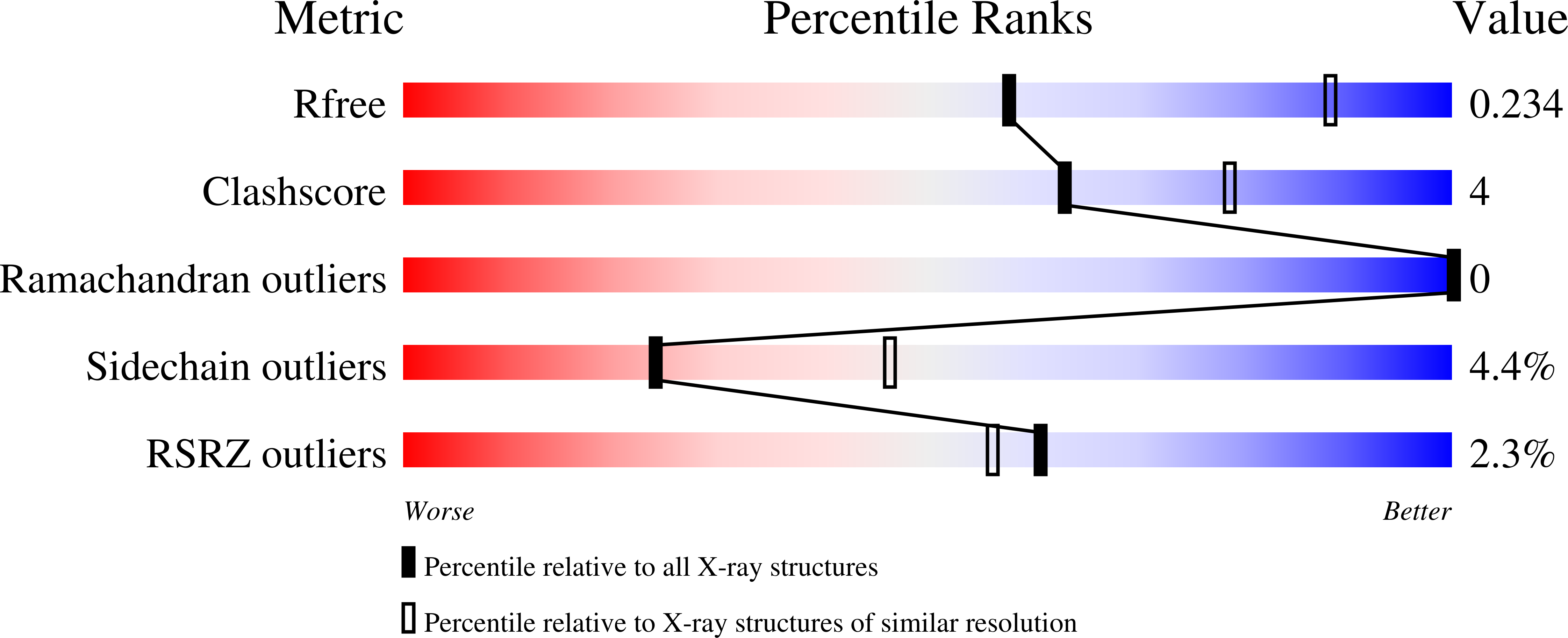 9S4Z validation report