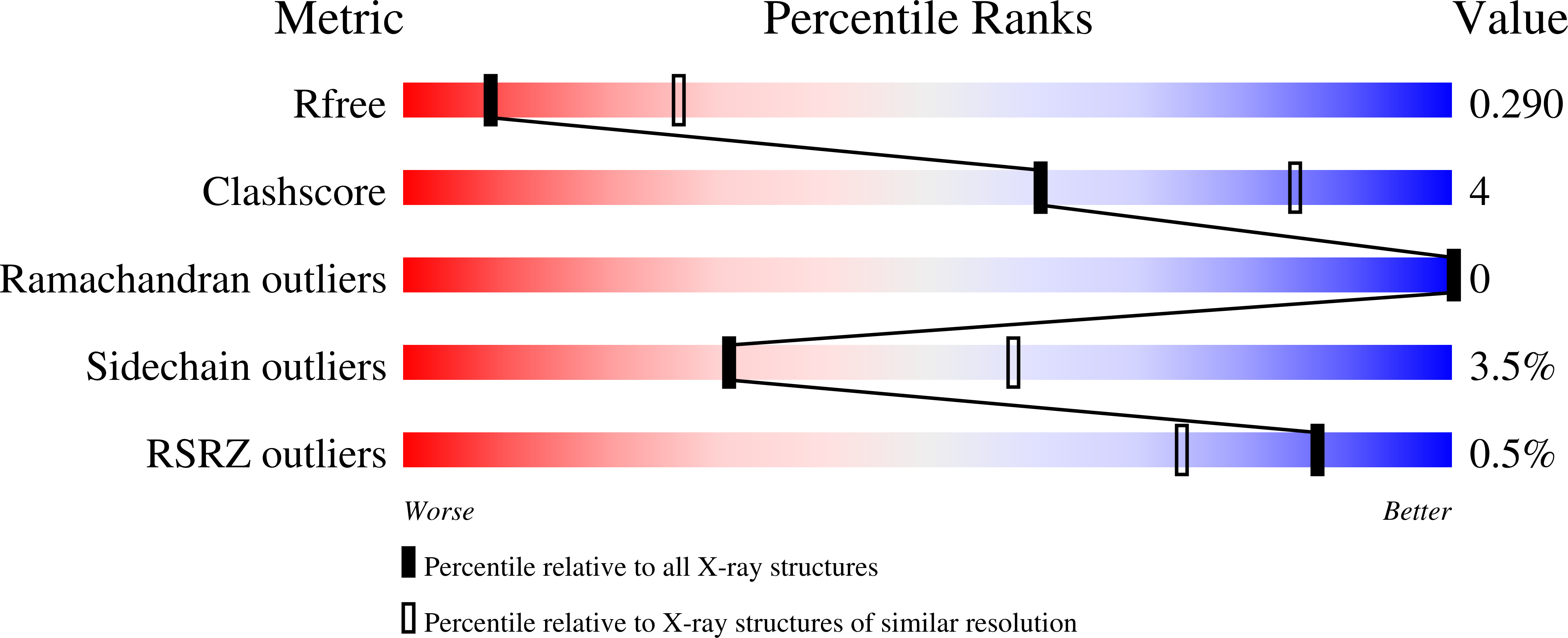 9S50 validation report