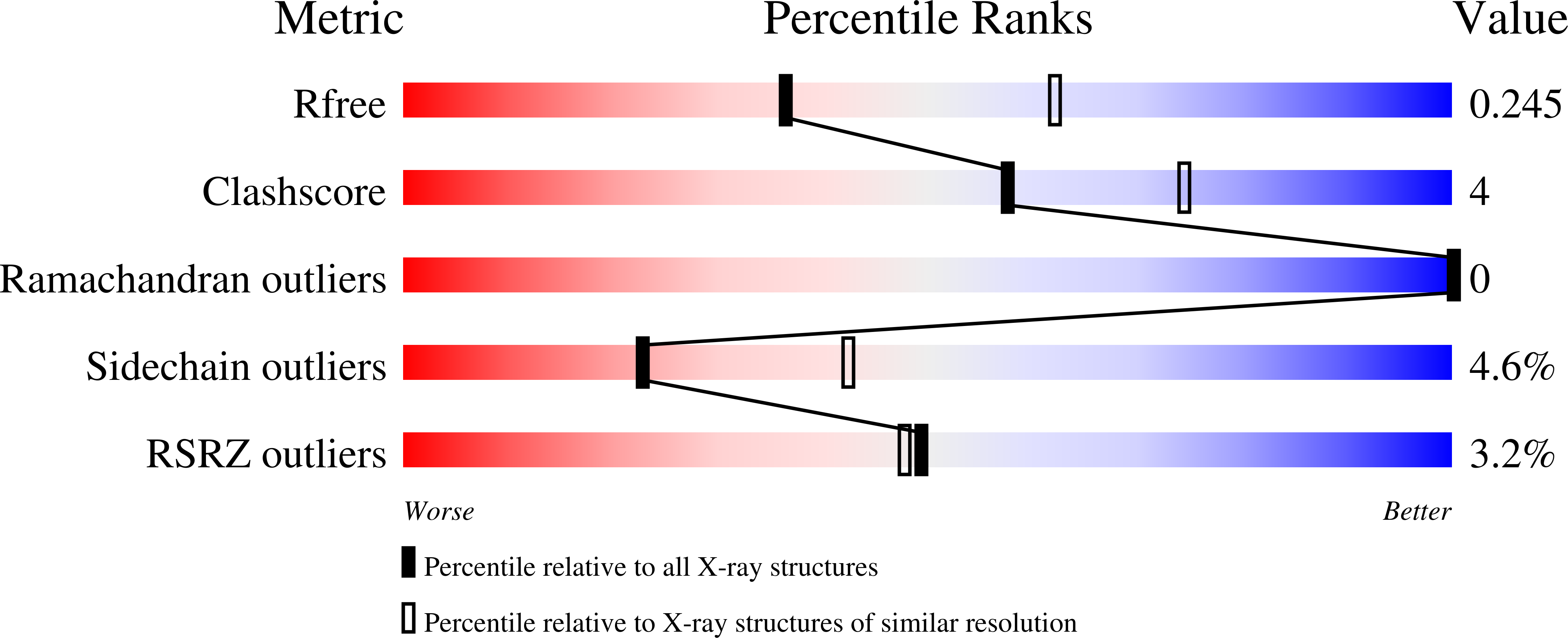 9S51 validation report