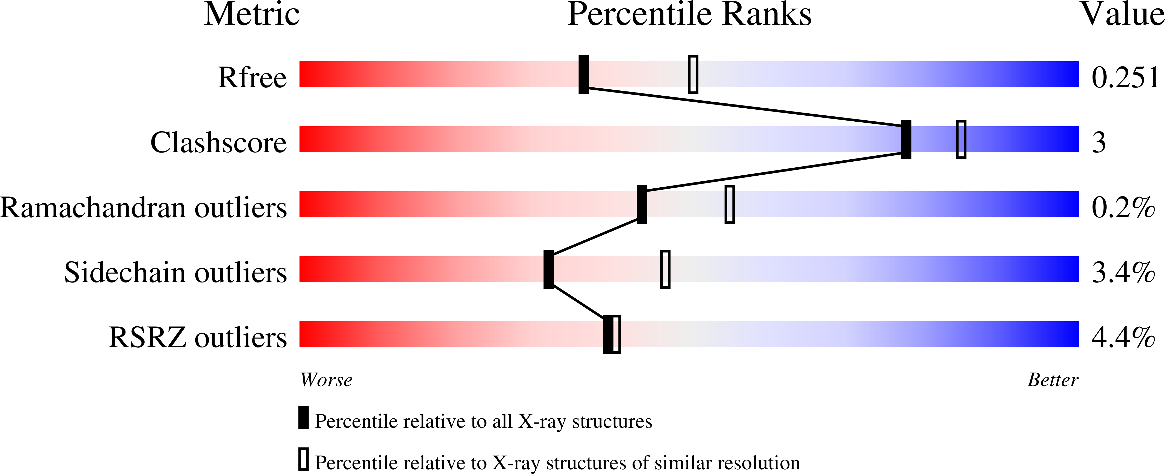 9S52 validation report