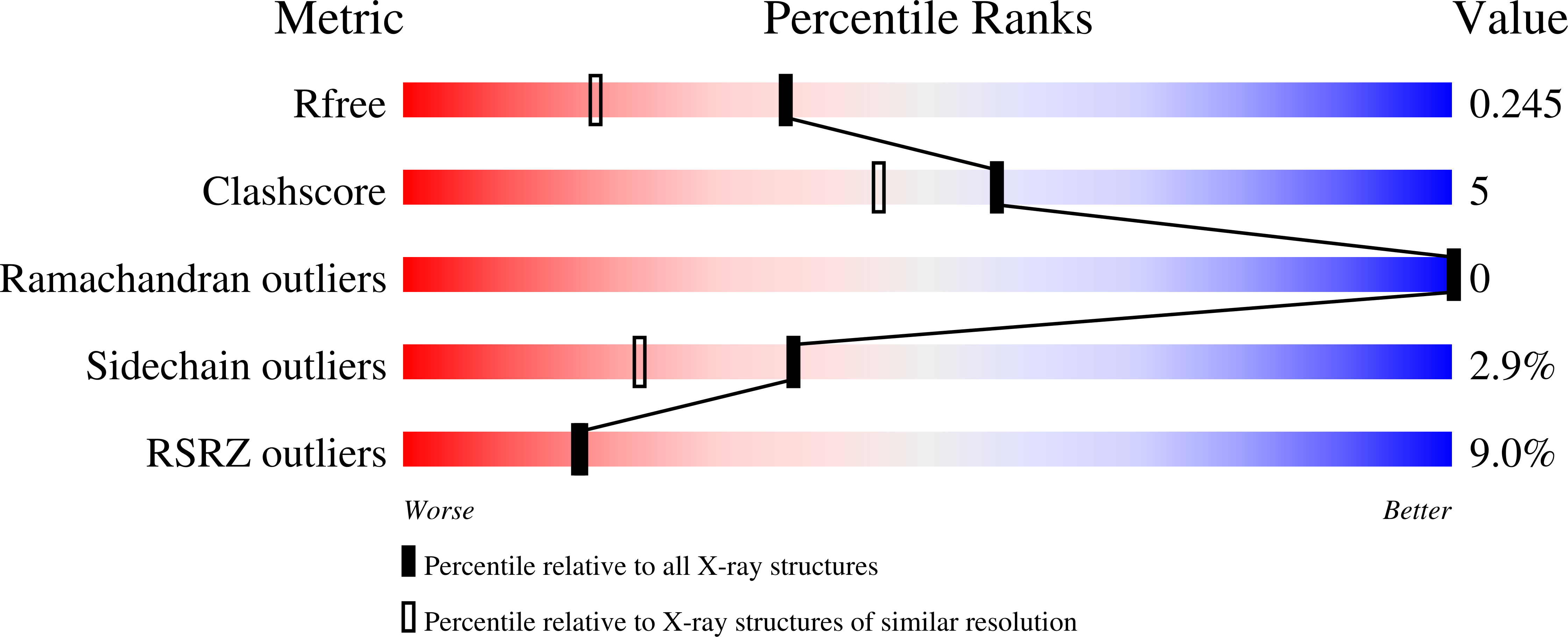 9S64 validation report