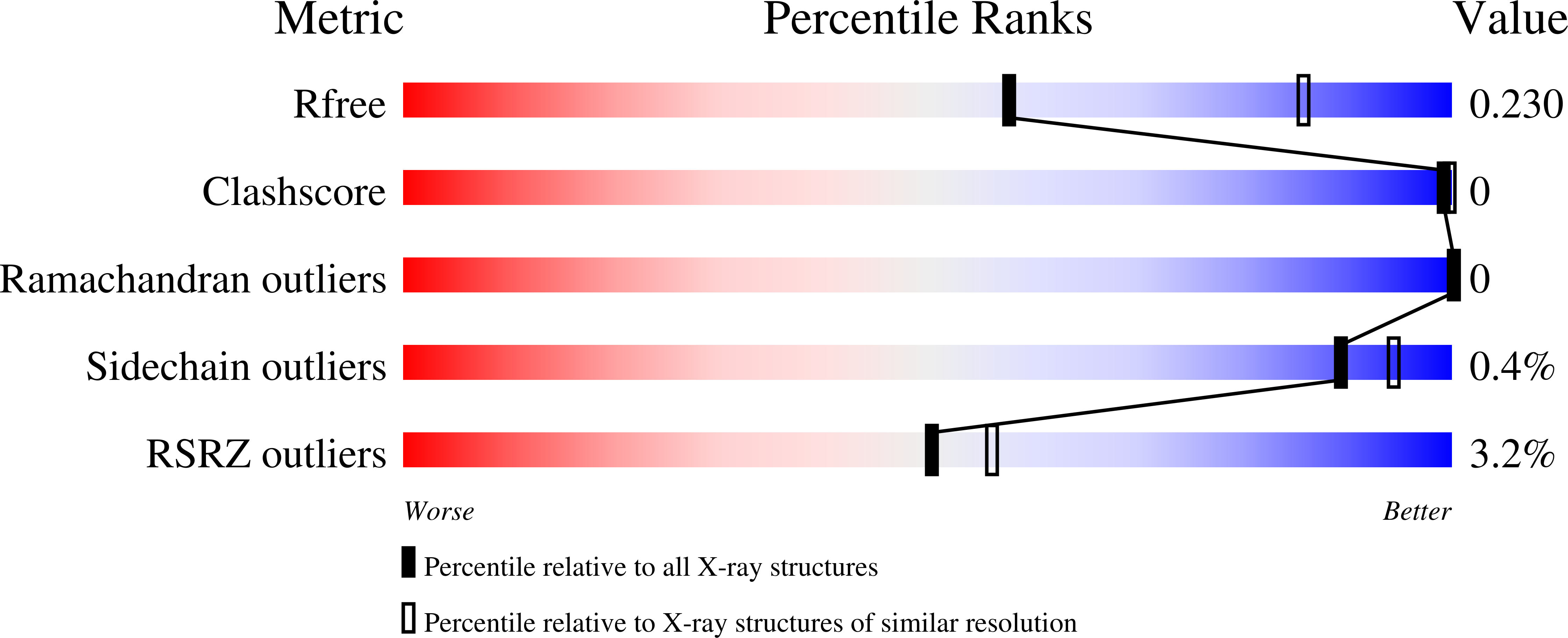 9SAM validation report