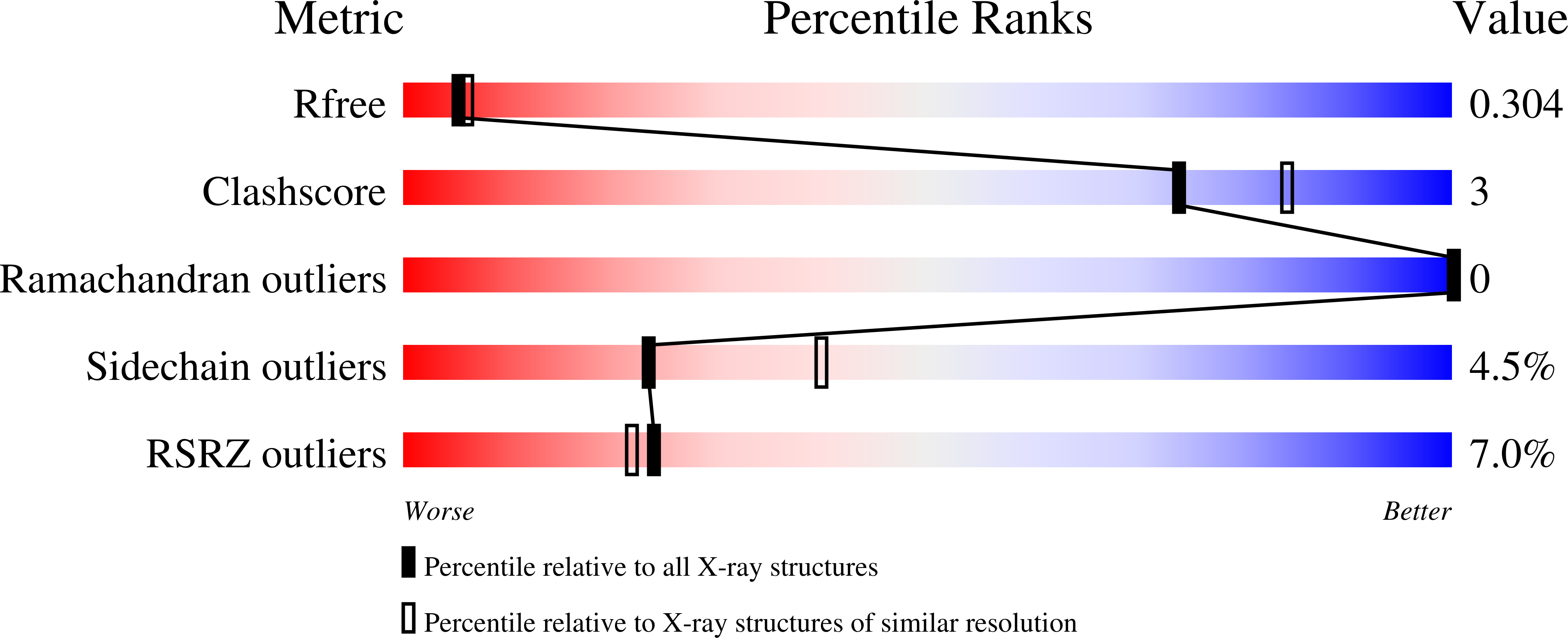 9SD4 validation report