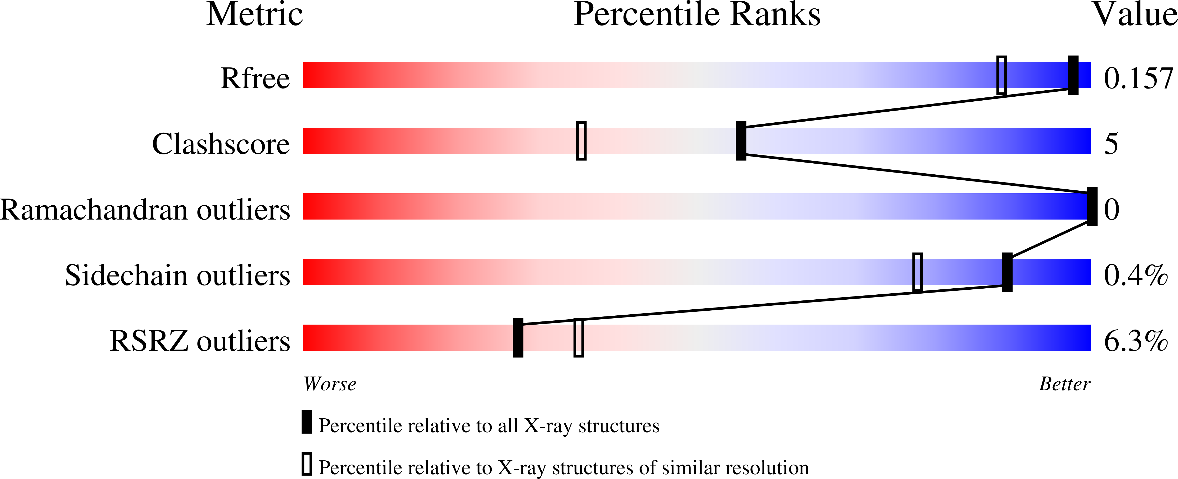 9SD5 validation report