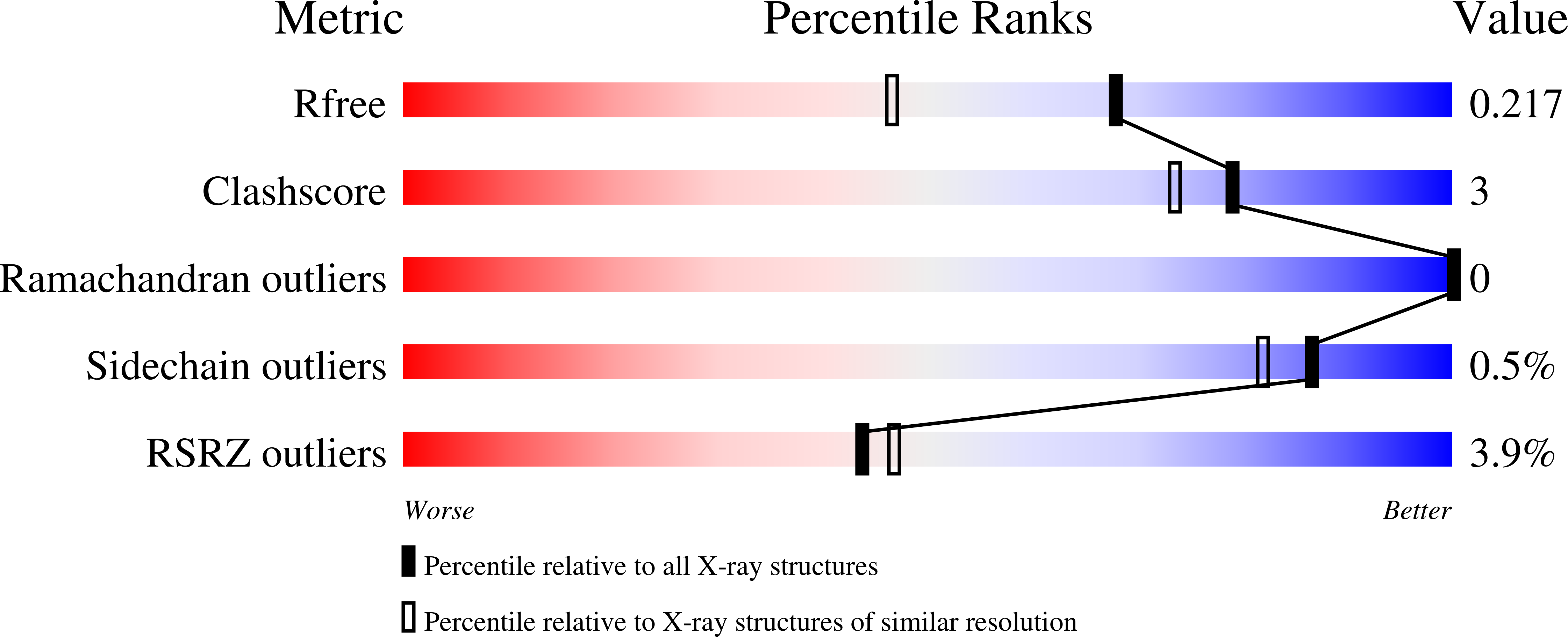 9SD6 validation report