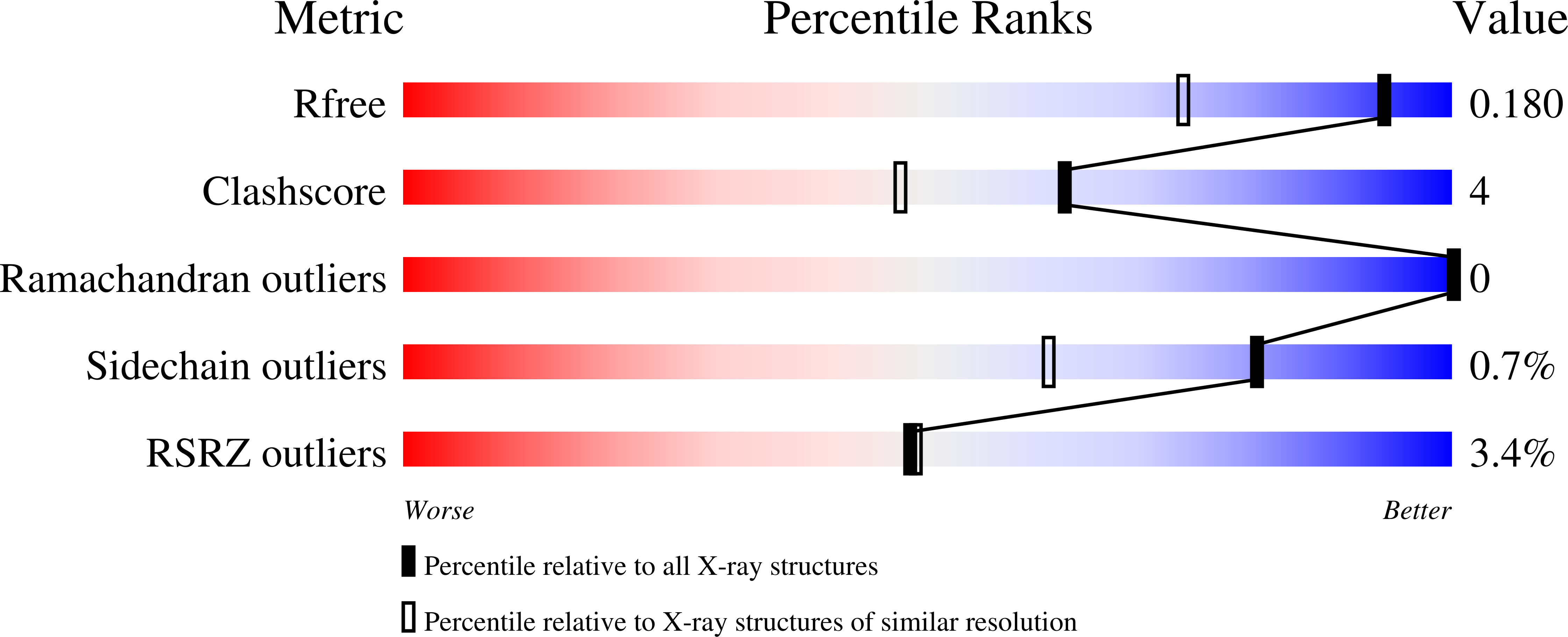9SD7 validation report