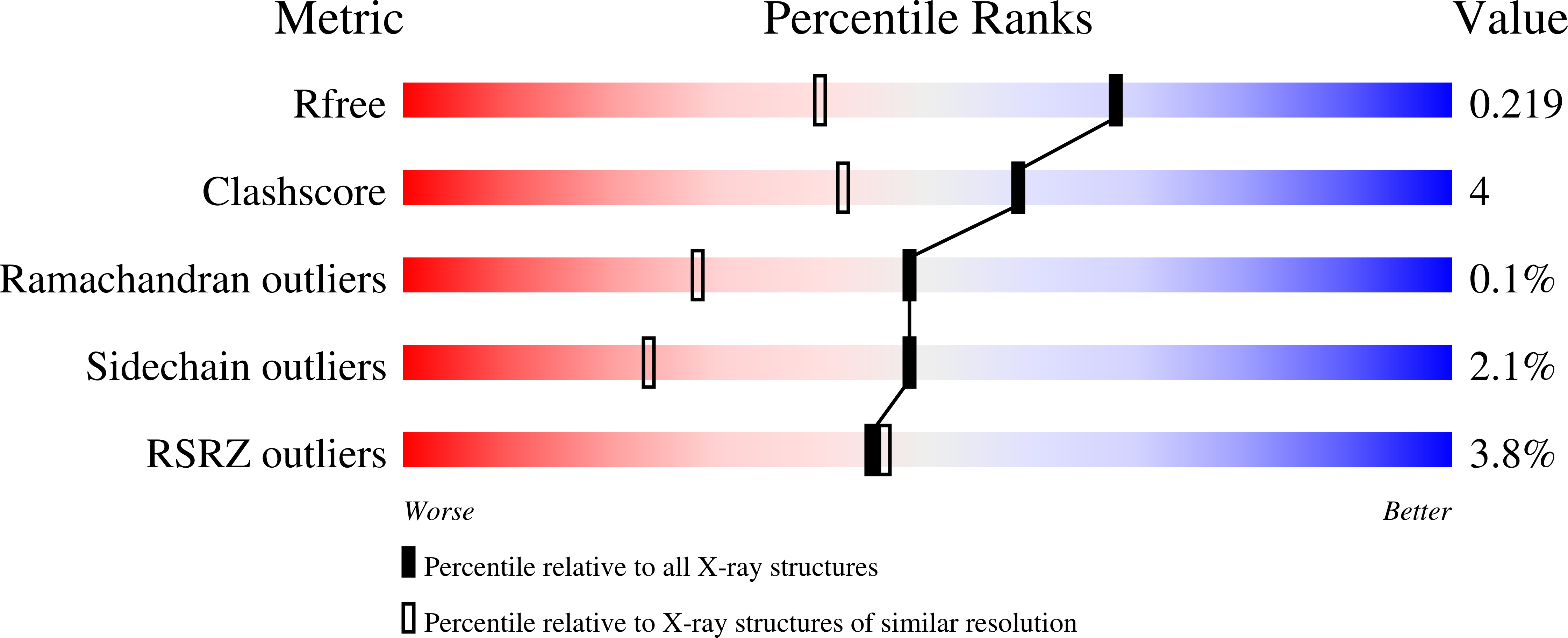 9SD8 validation report