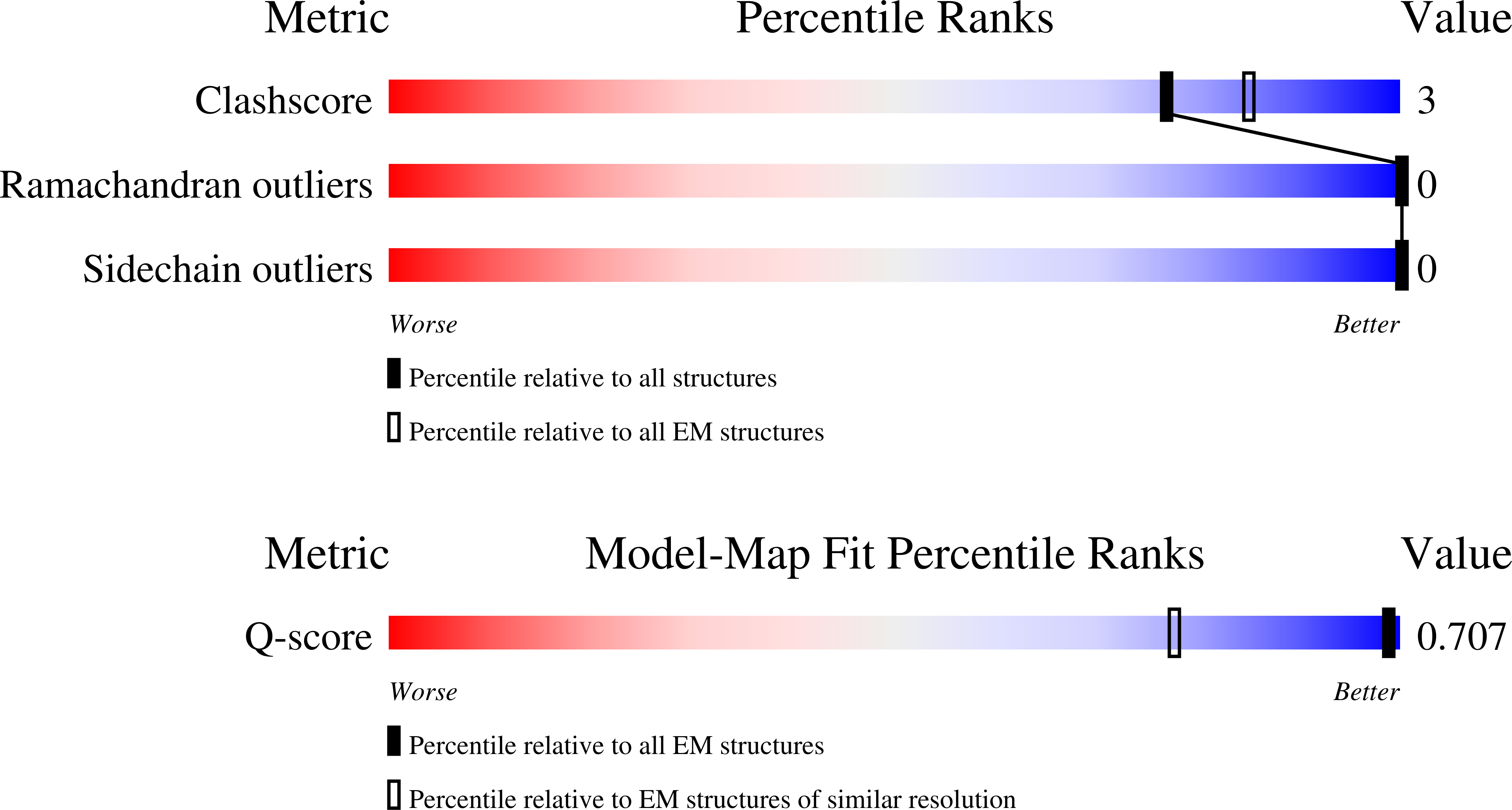 9SHG validation report