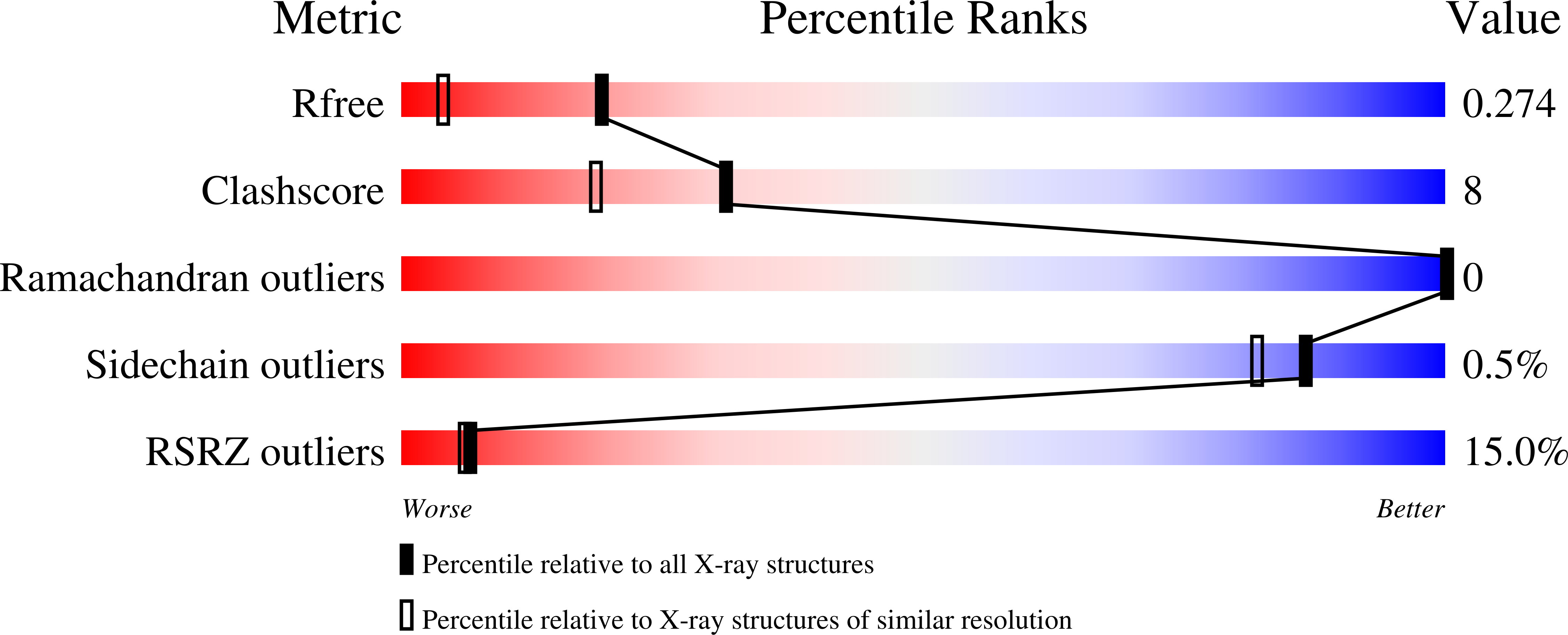 9SID validation report