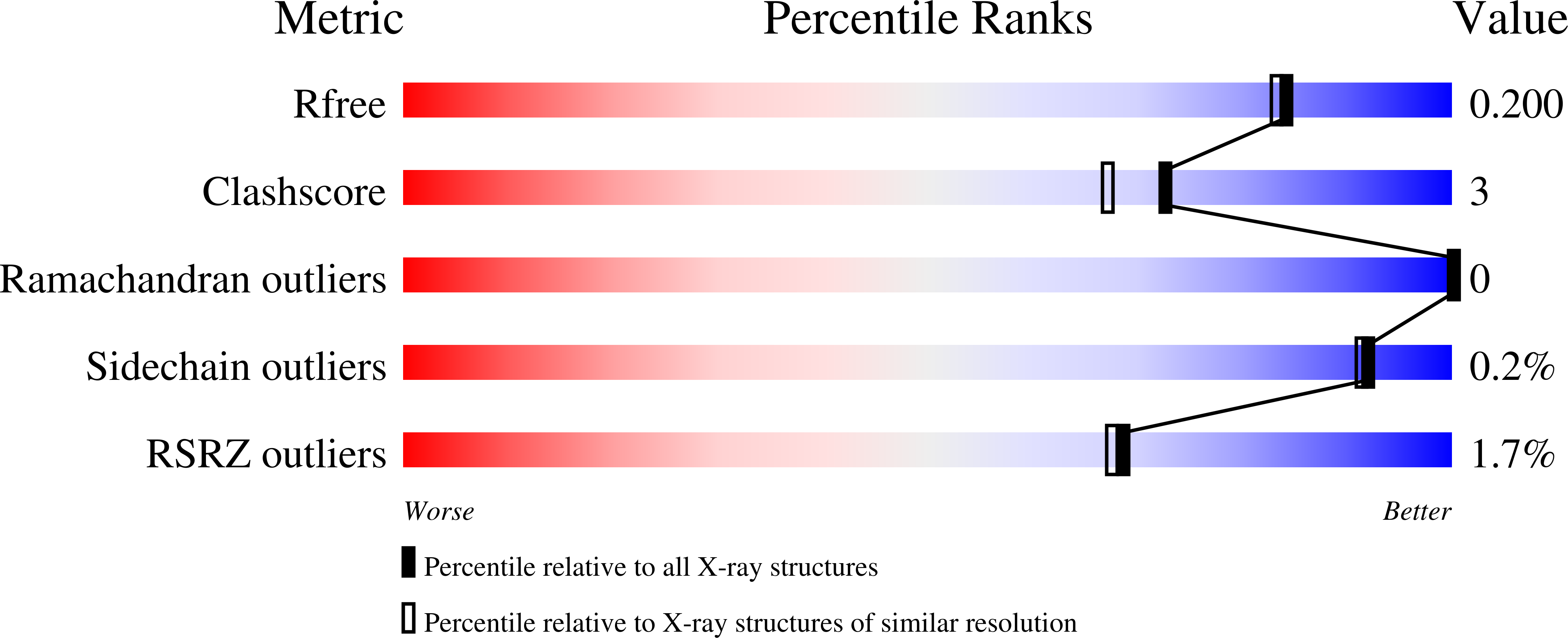 9SLS validation report