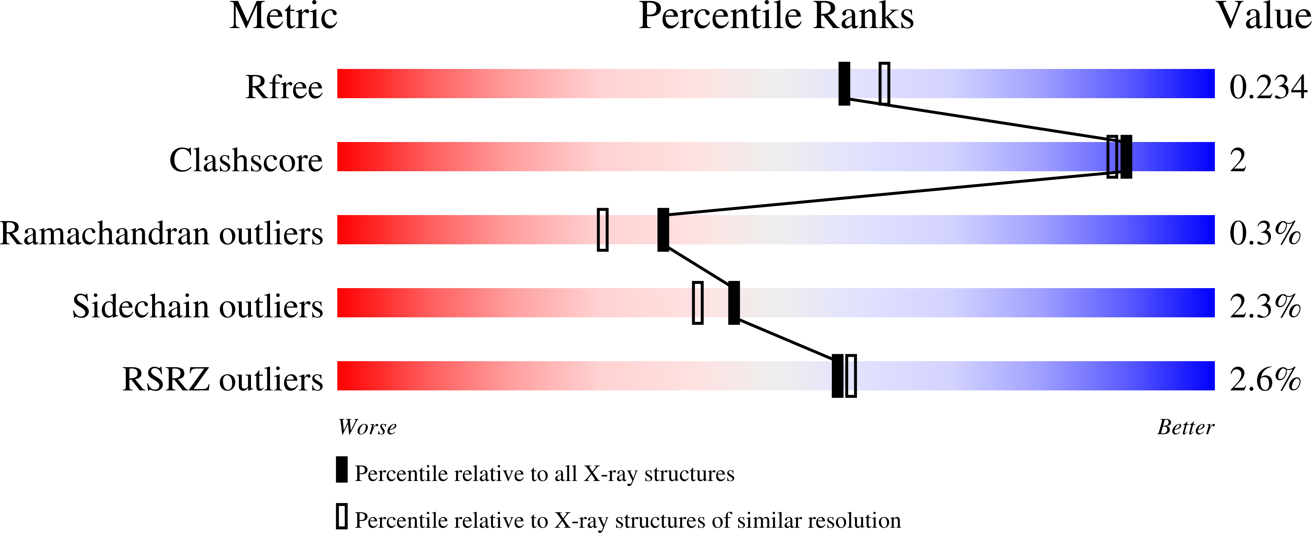 9SN1 validation report