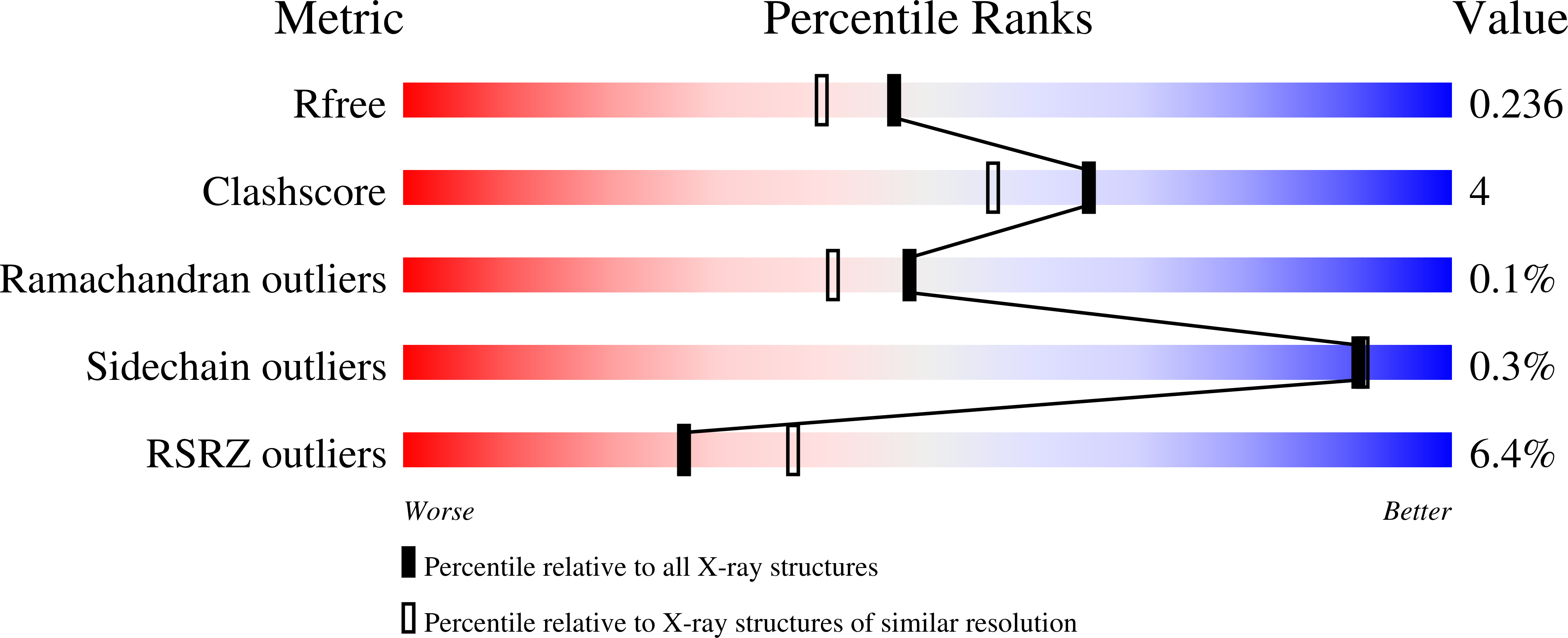 9SQJ validation report