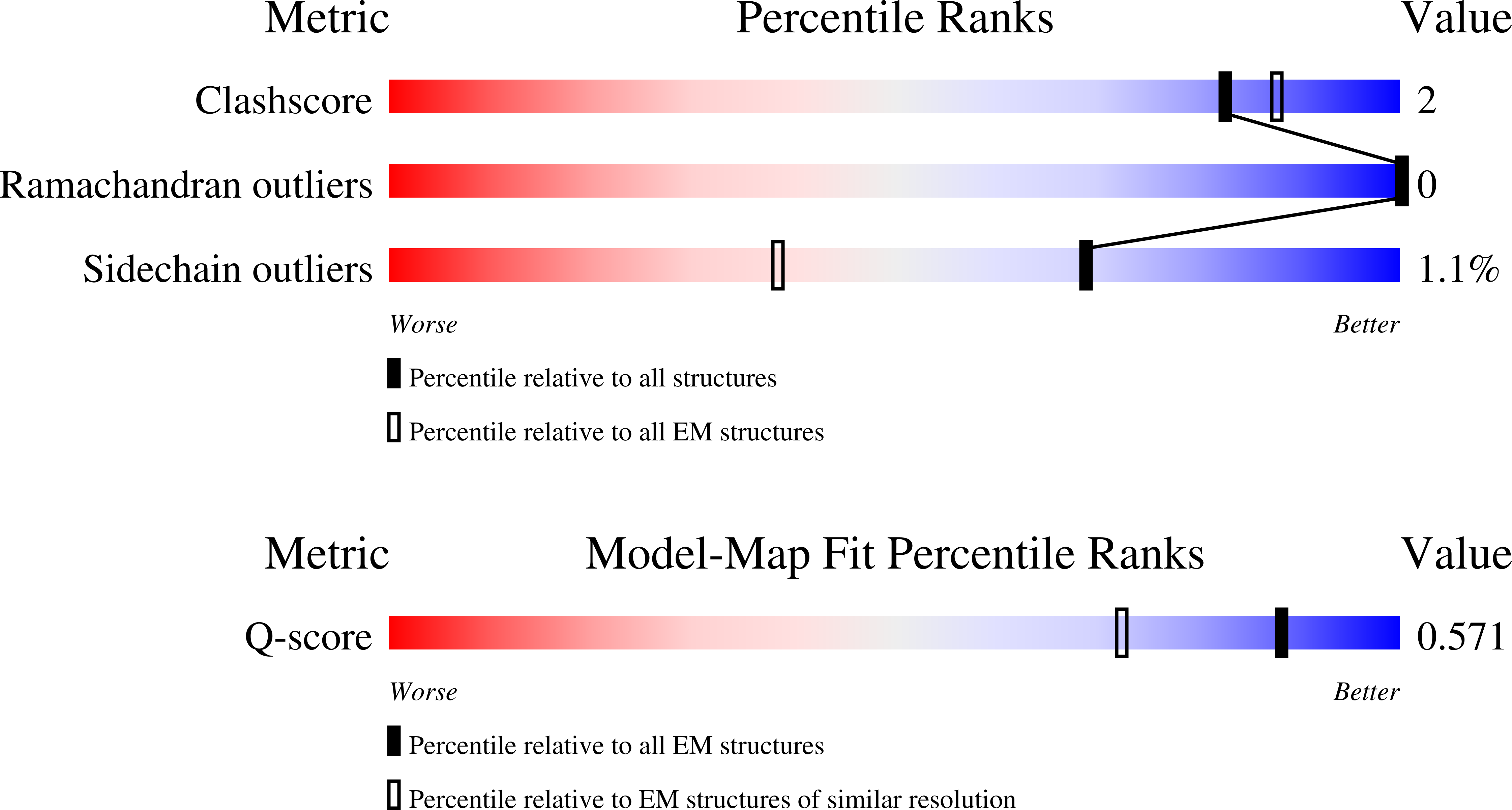9SR2 validation report