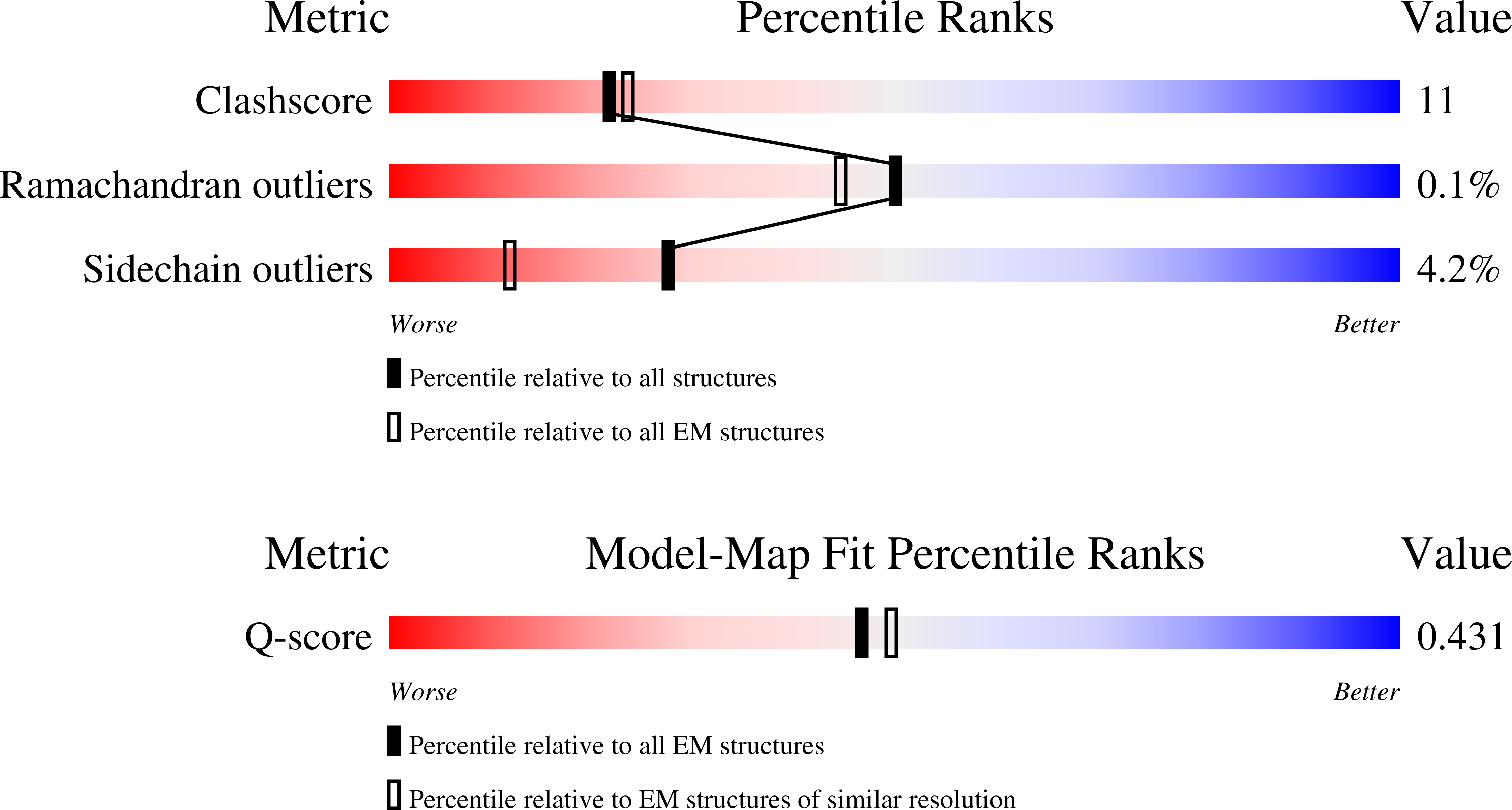 9SX6 validation report