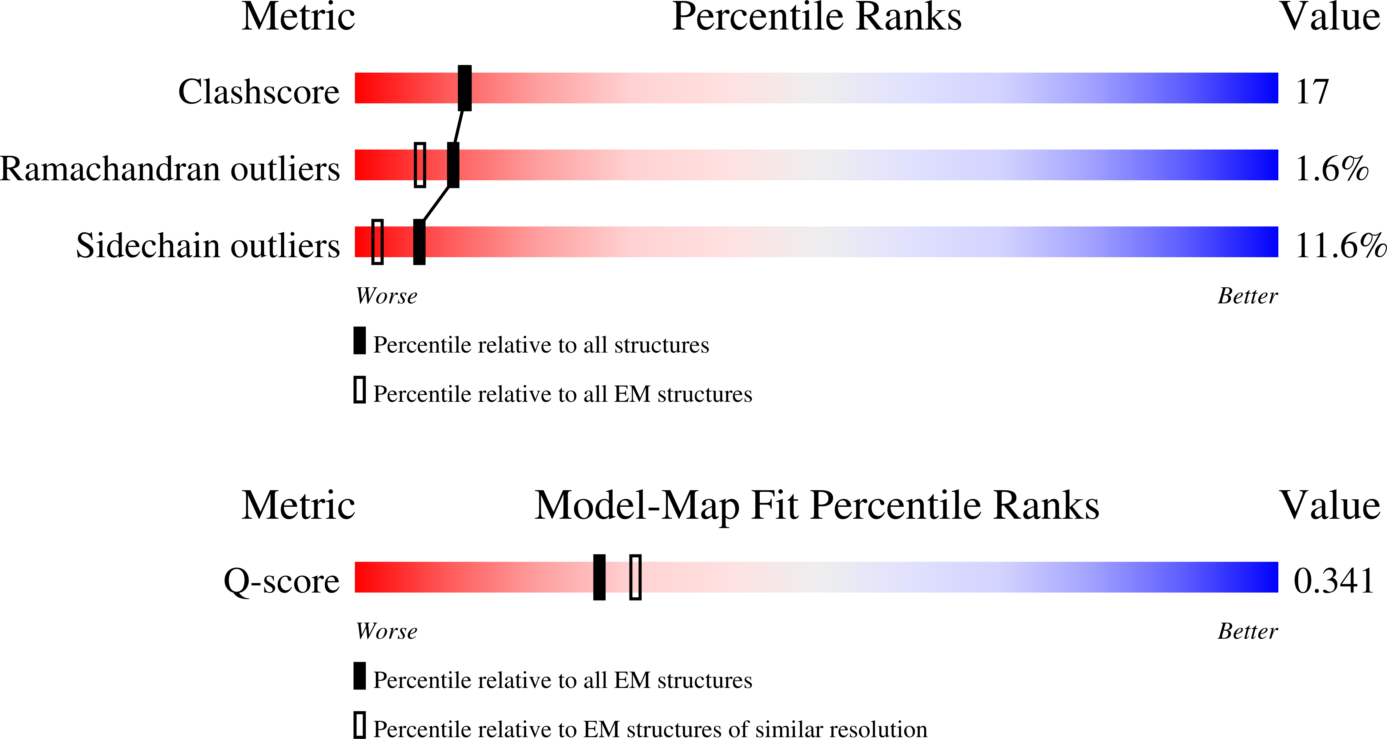 9SZ7 validation report