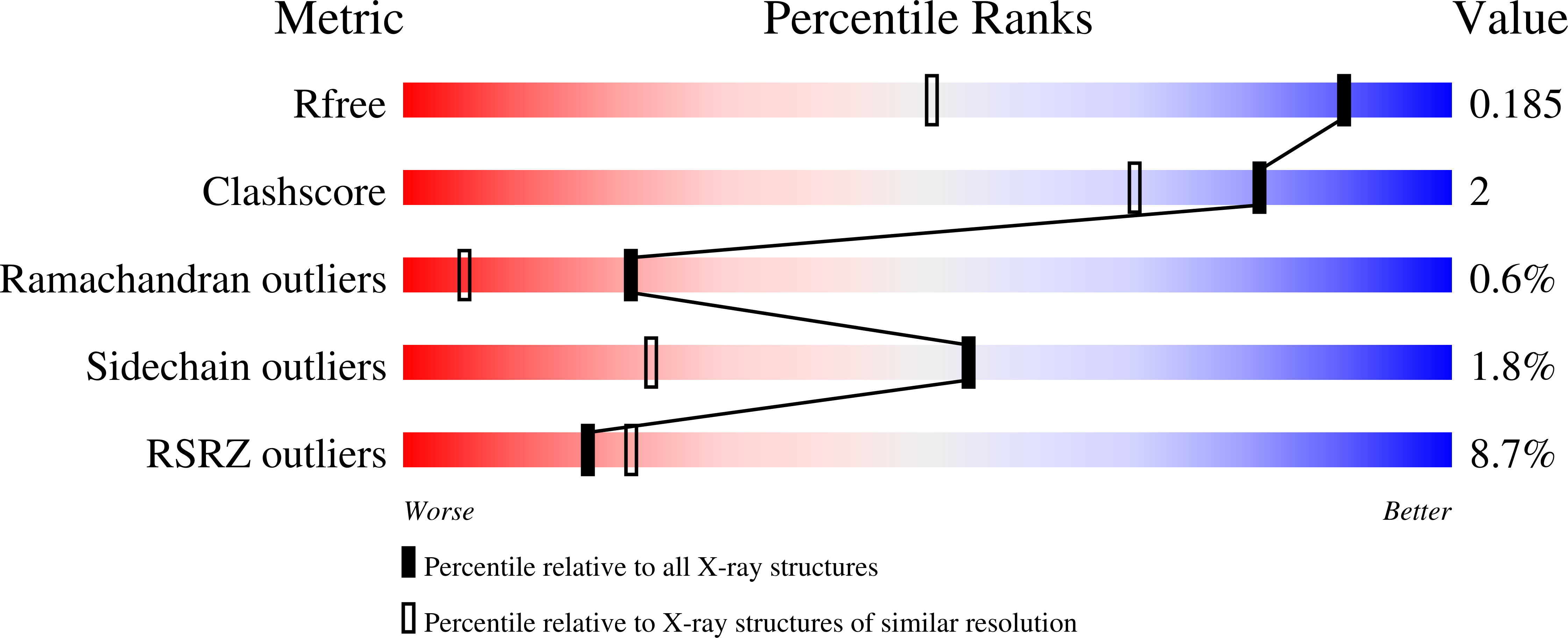 9T2I validation report