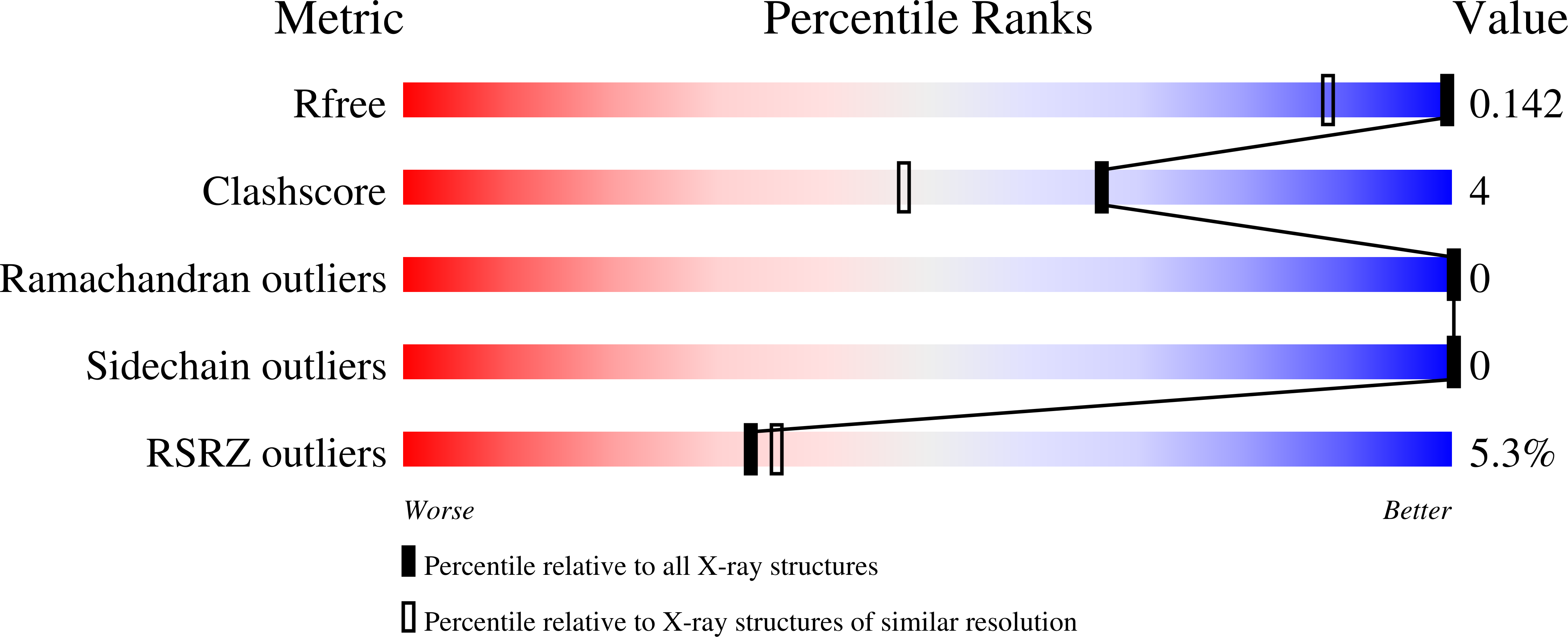 9T47 validation report