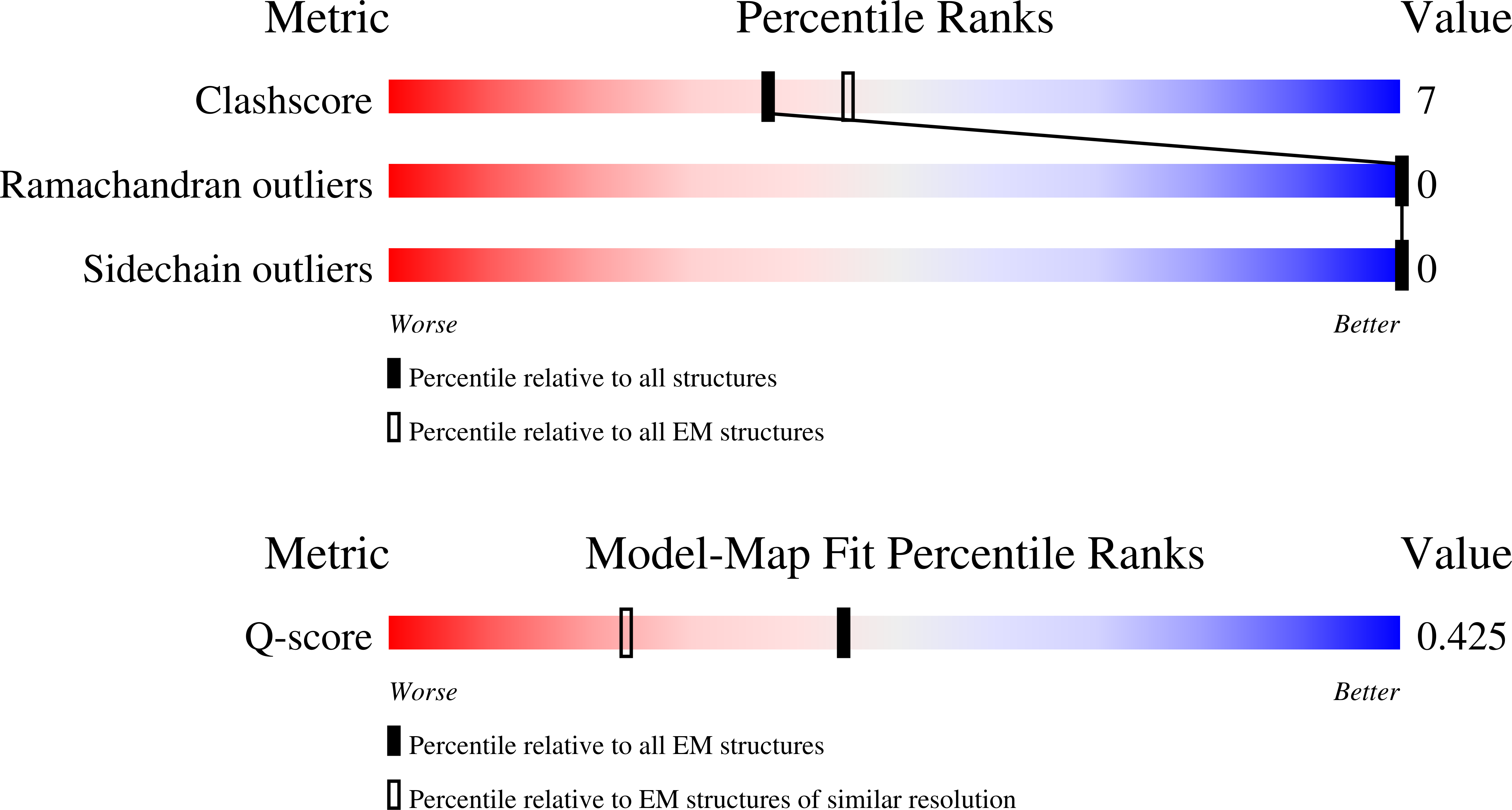 9T9M validation report
