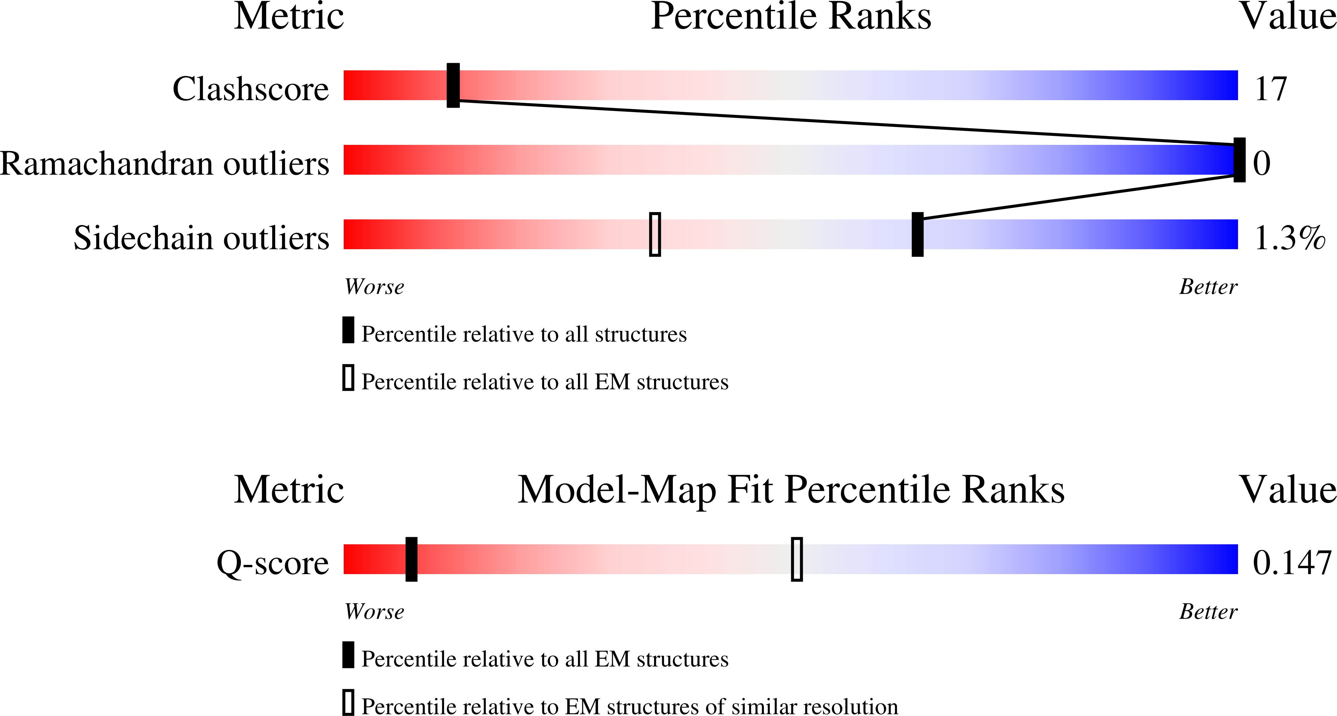 9TEH validation report