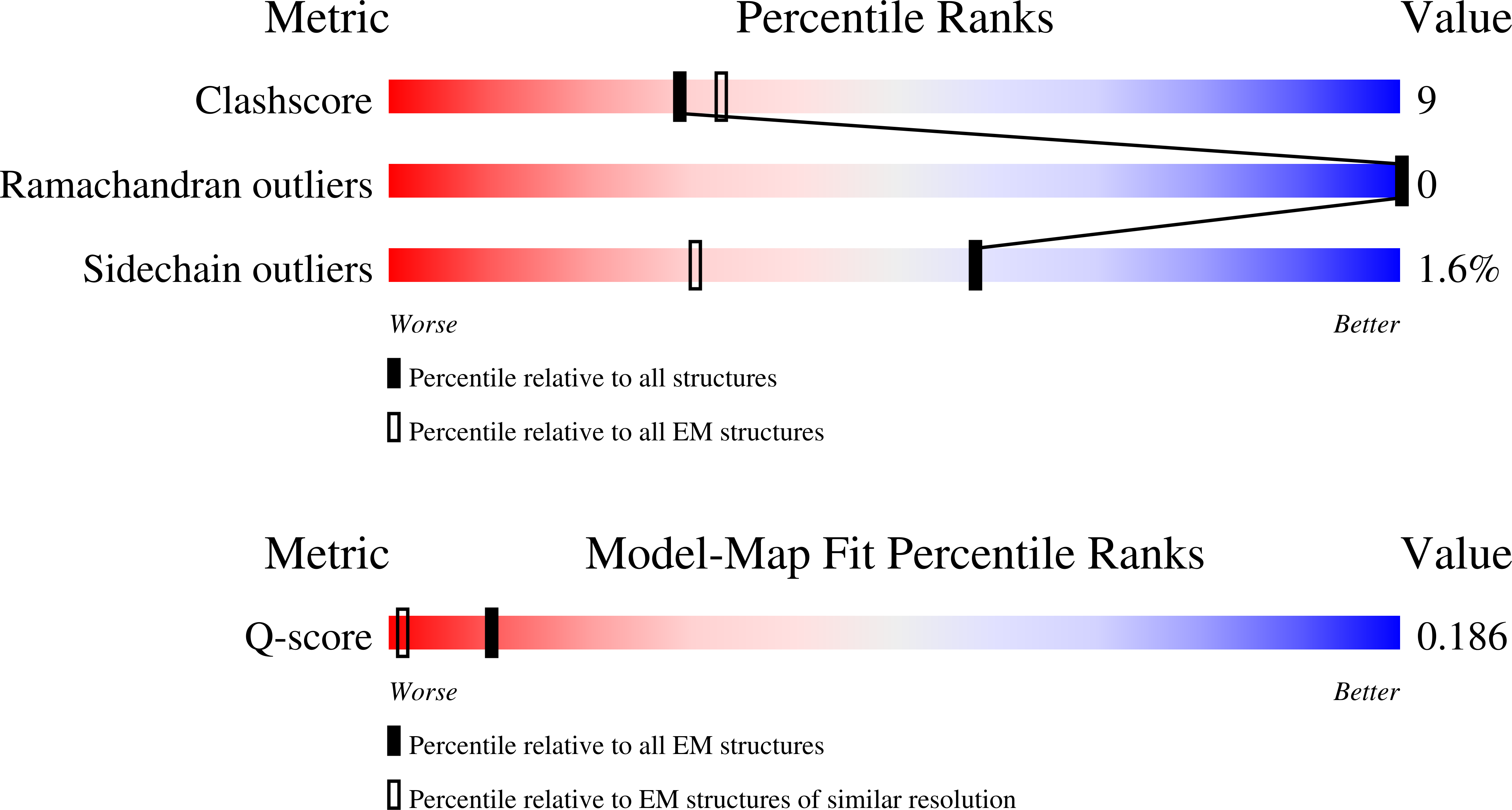 9TEN validation report