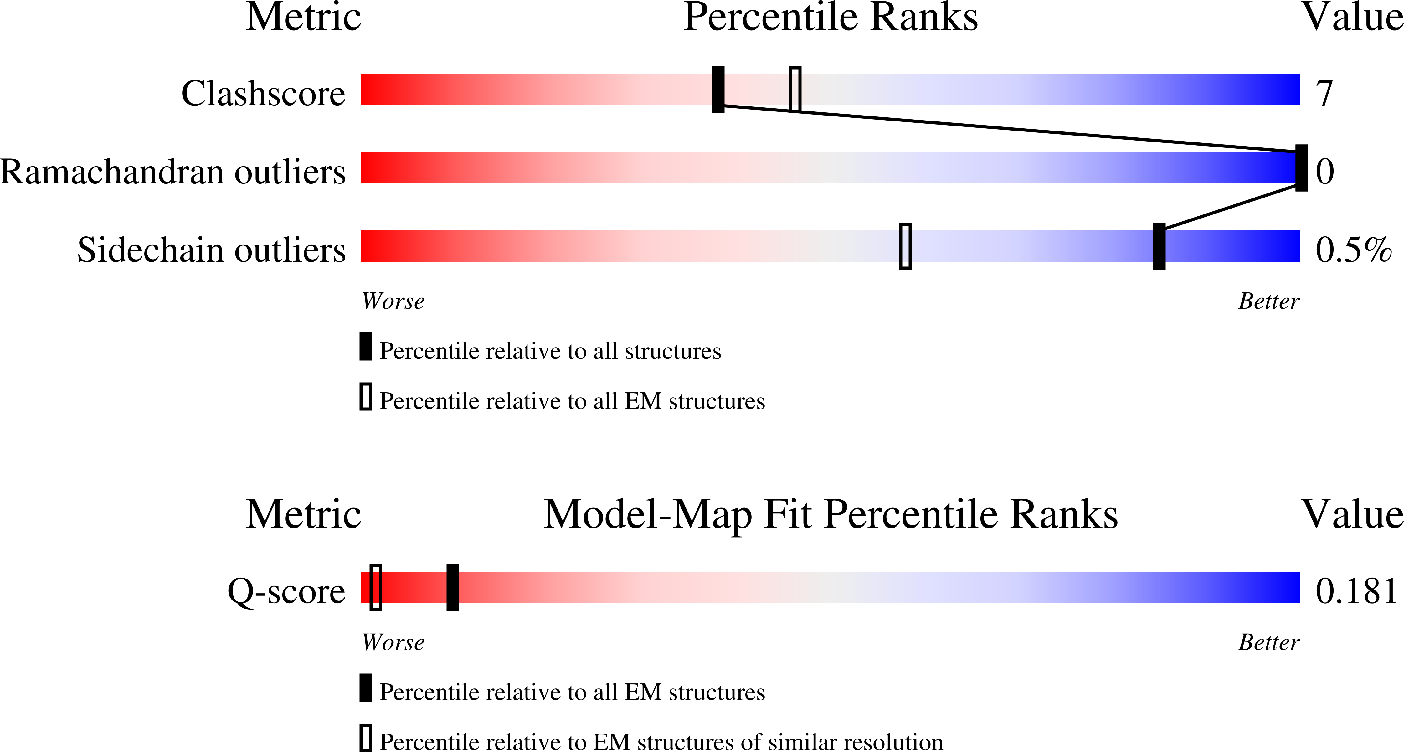 9TEO validation report
