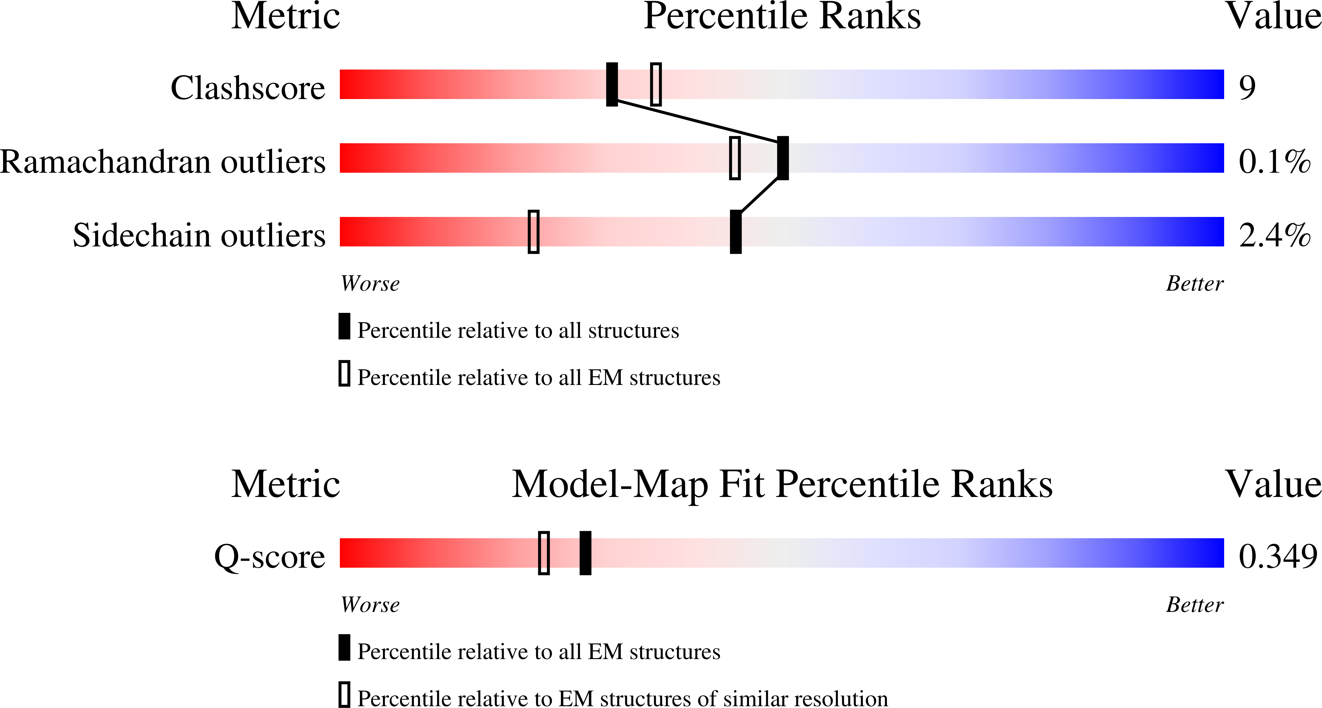 9TEP validation report