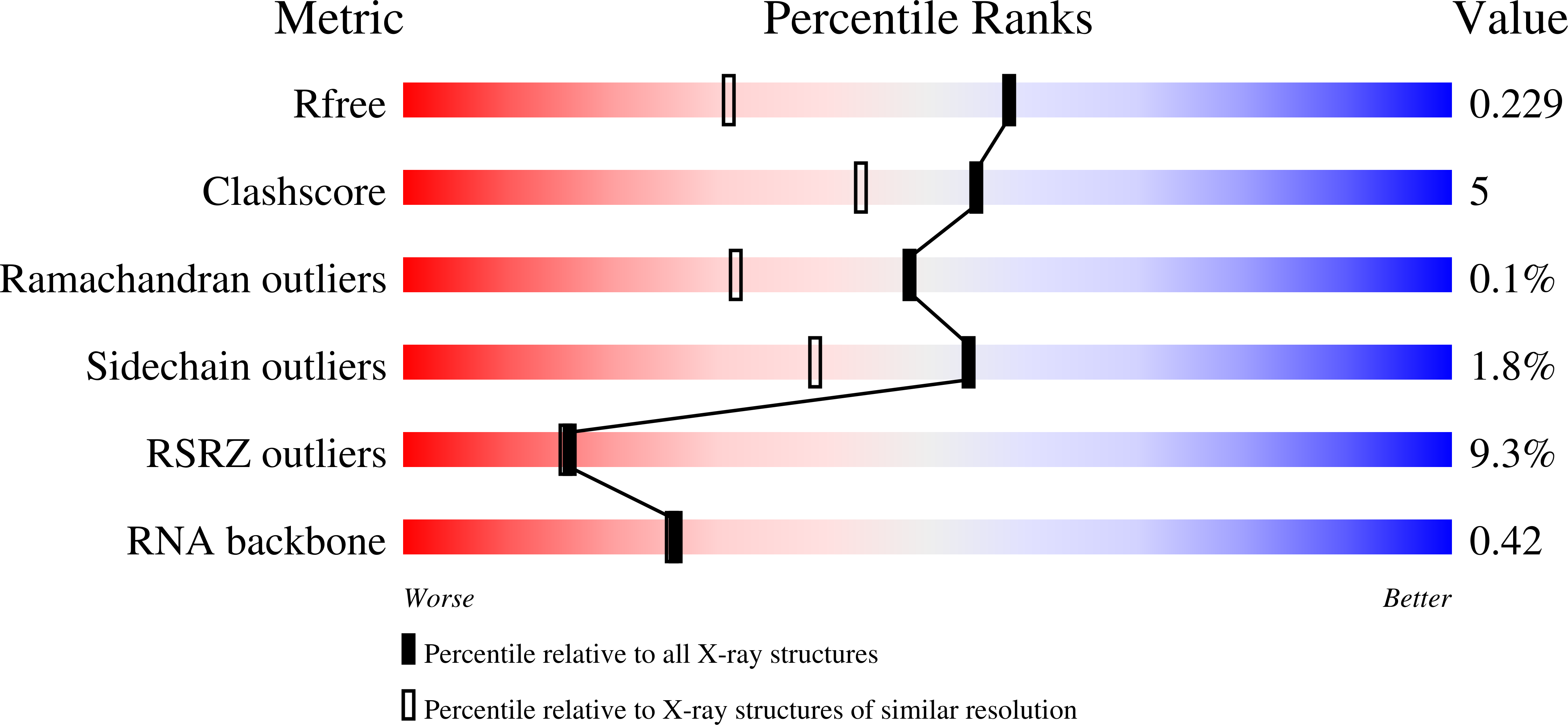 9TL1 validation report
