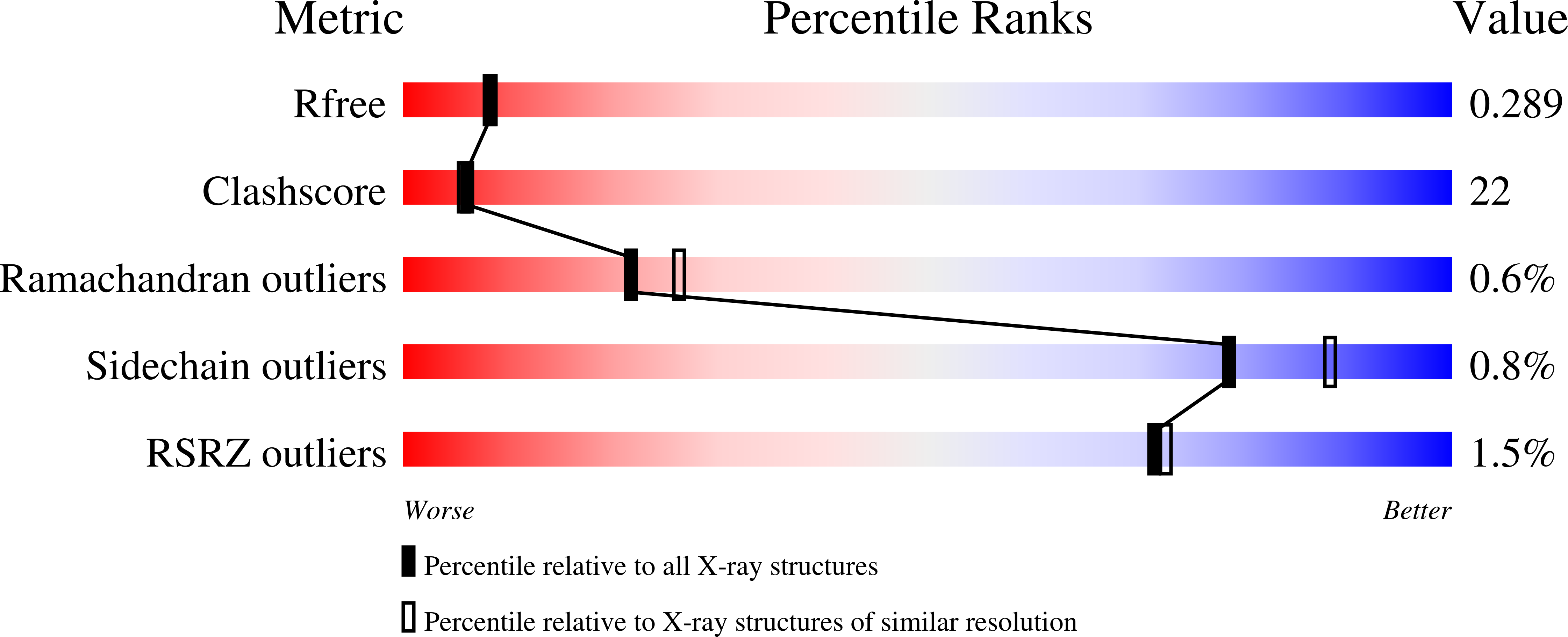 9TP6 validation report