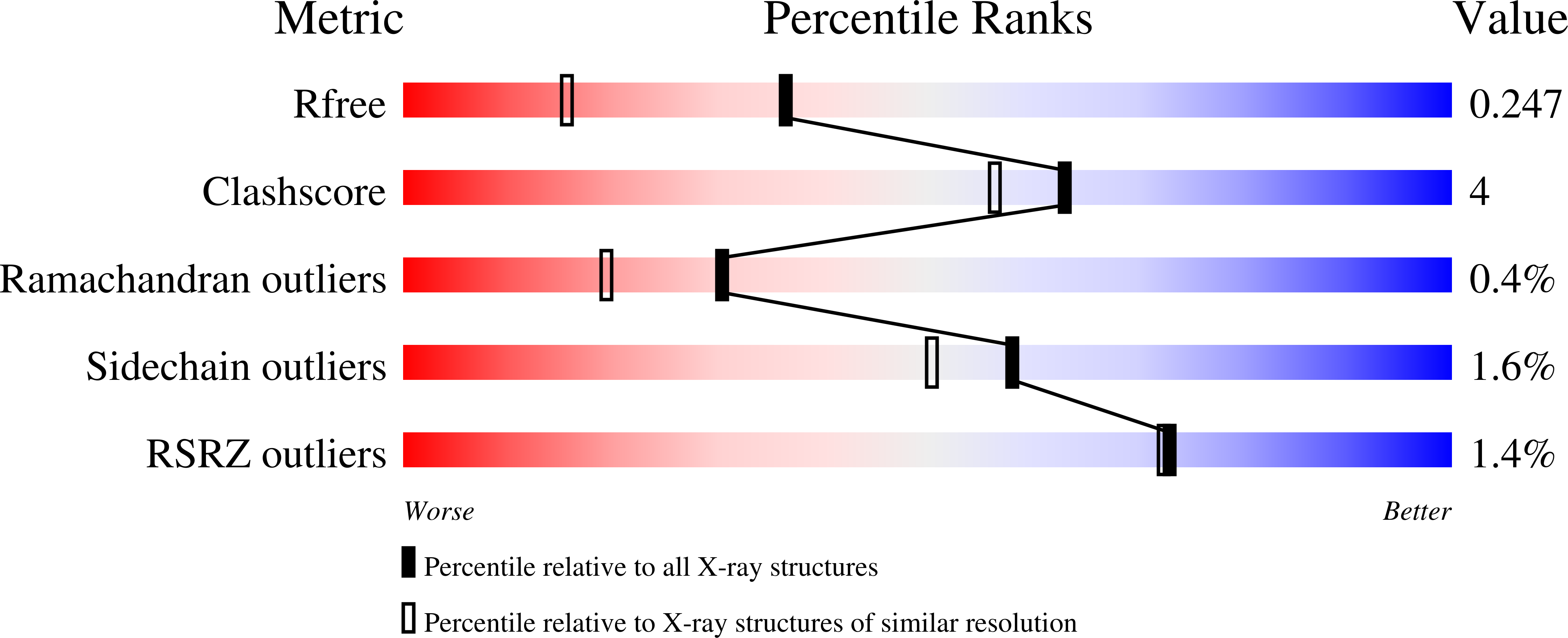 9TPF validation report