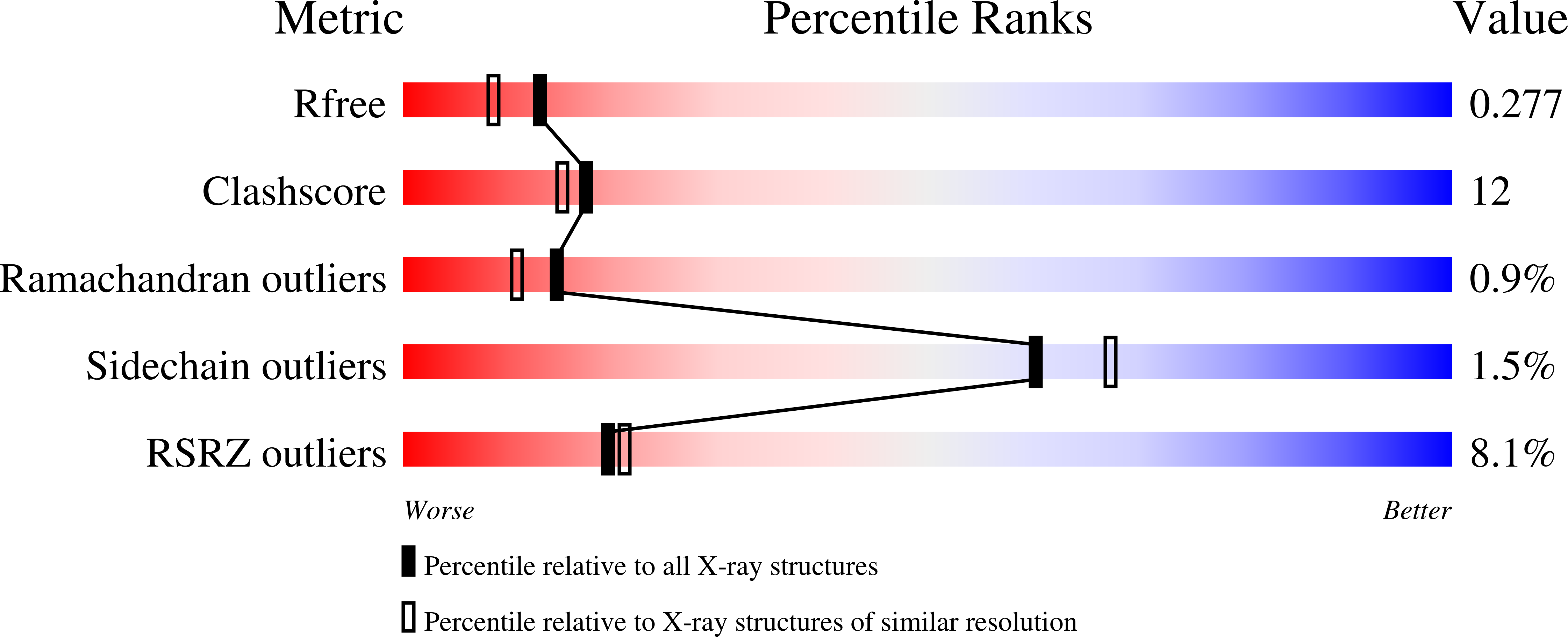 9TPM validation report