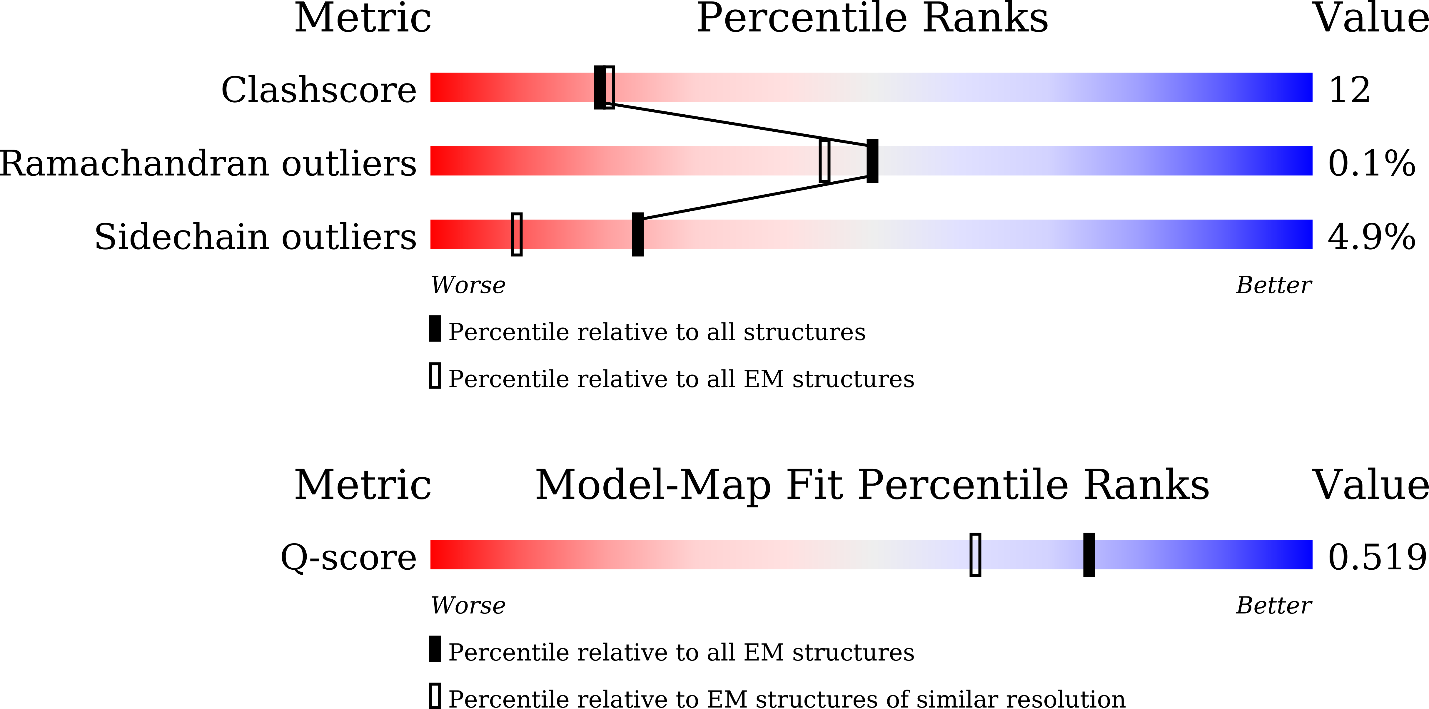 9U3A validation report