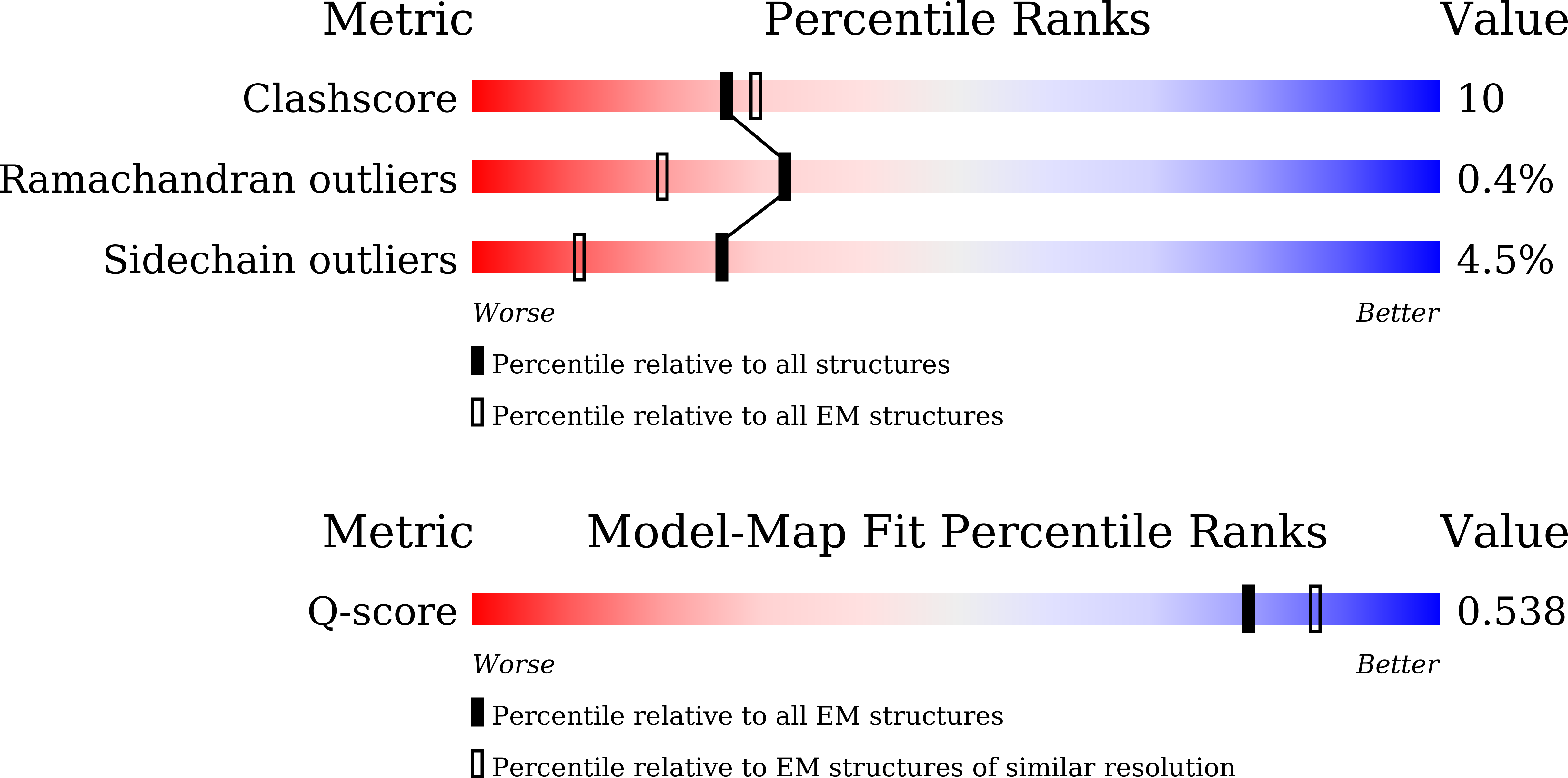9U3K validation report