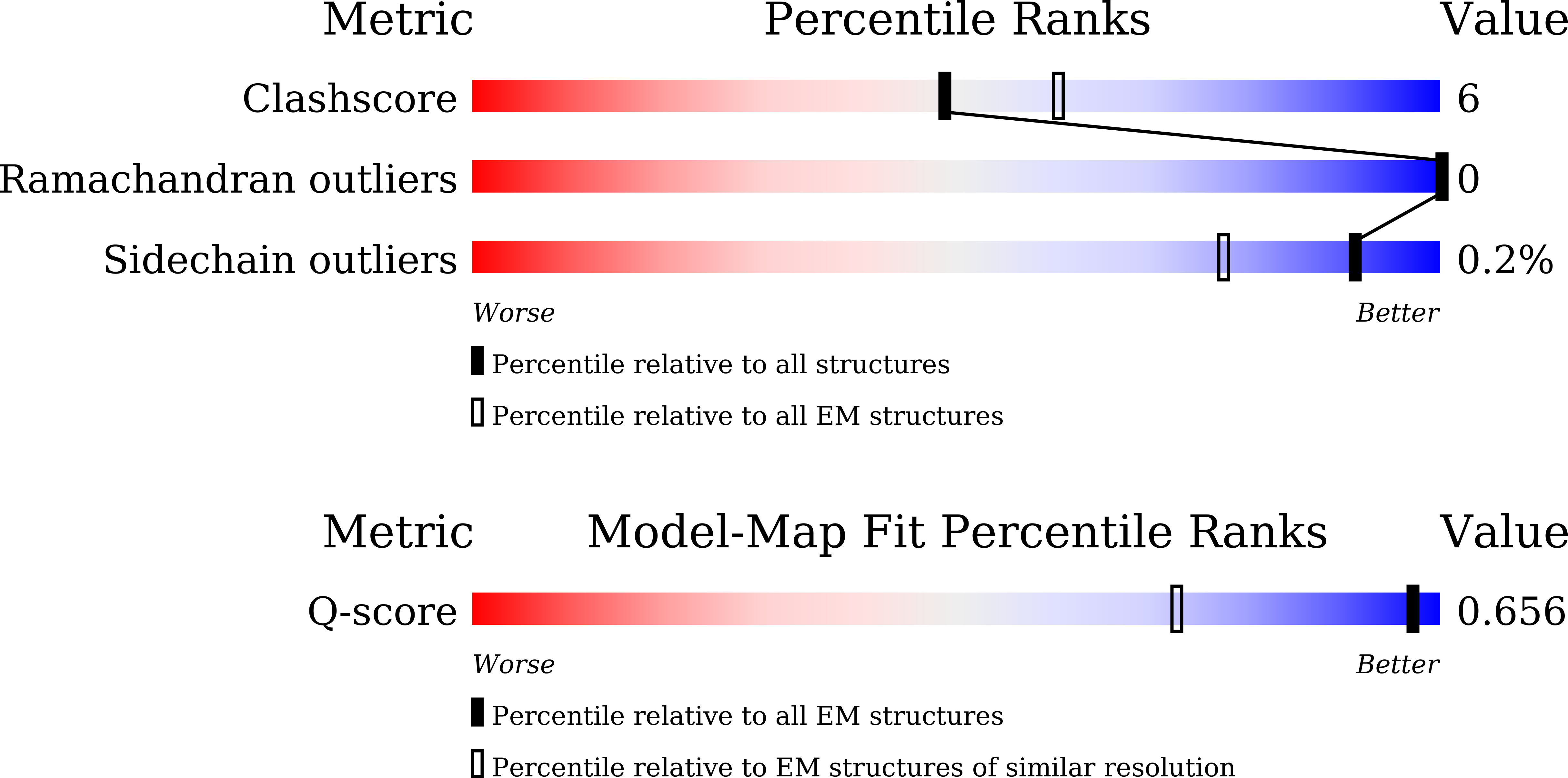9UAJ validation report