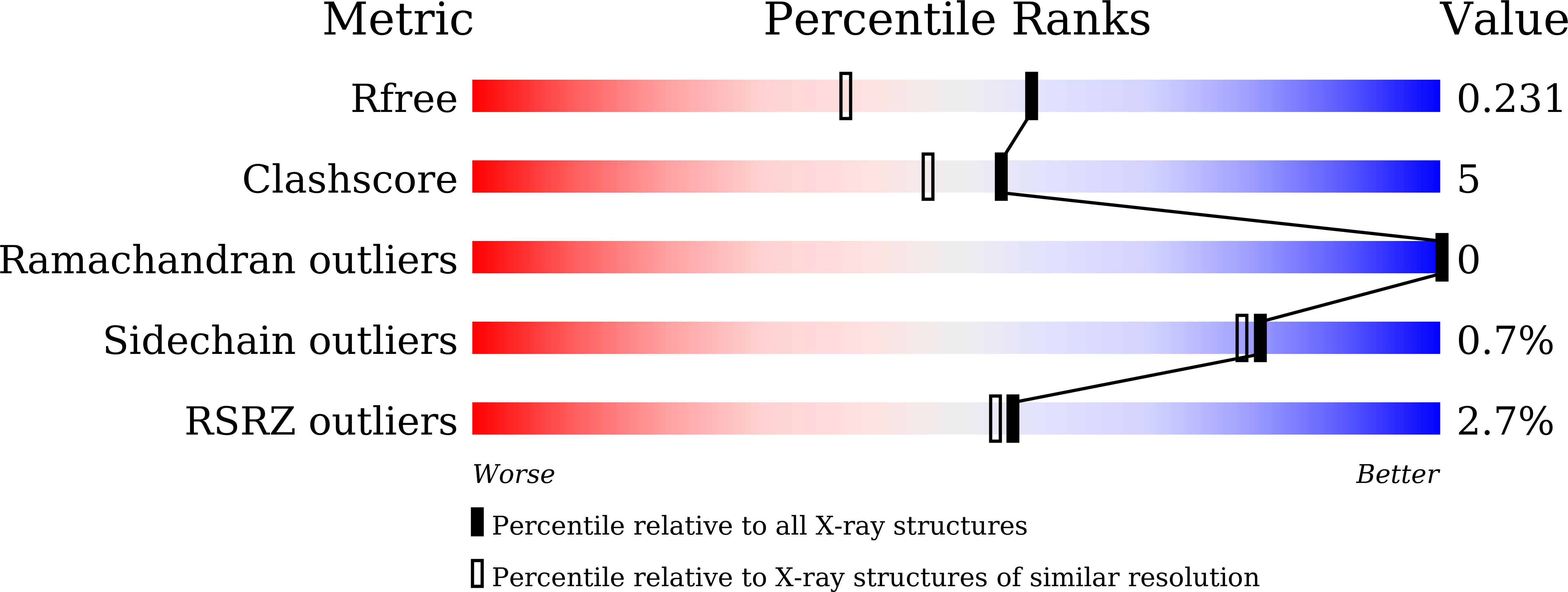 9UC5 validation report